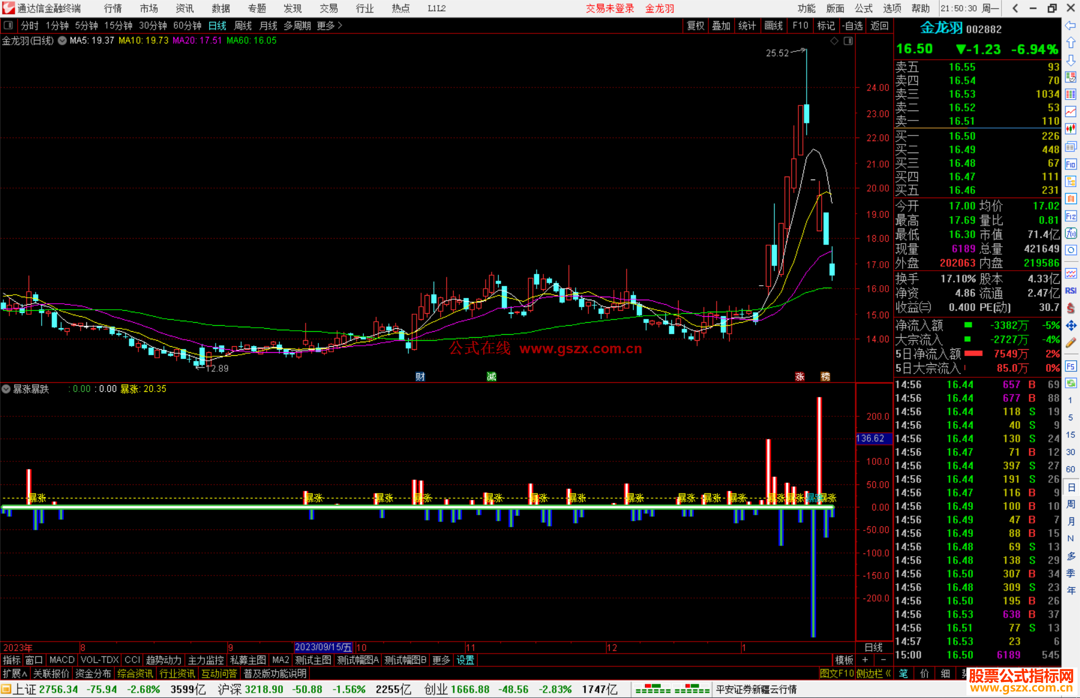 通达信暴涨暴跌指标公式源码副图