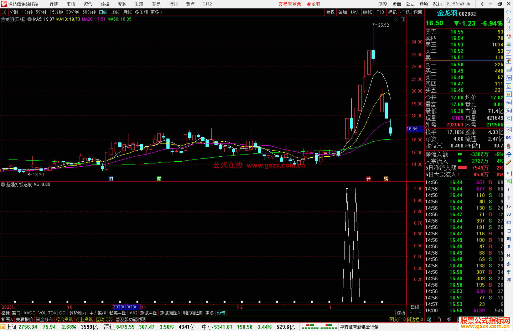 通达信超强打板选股指标公式源码副图