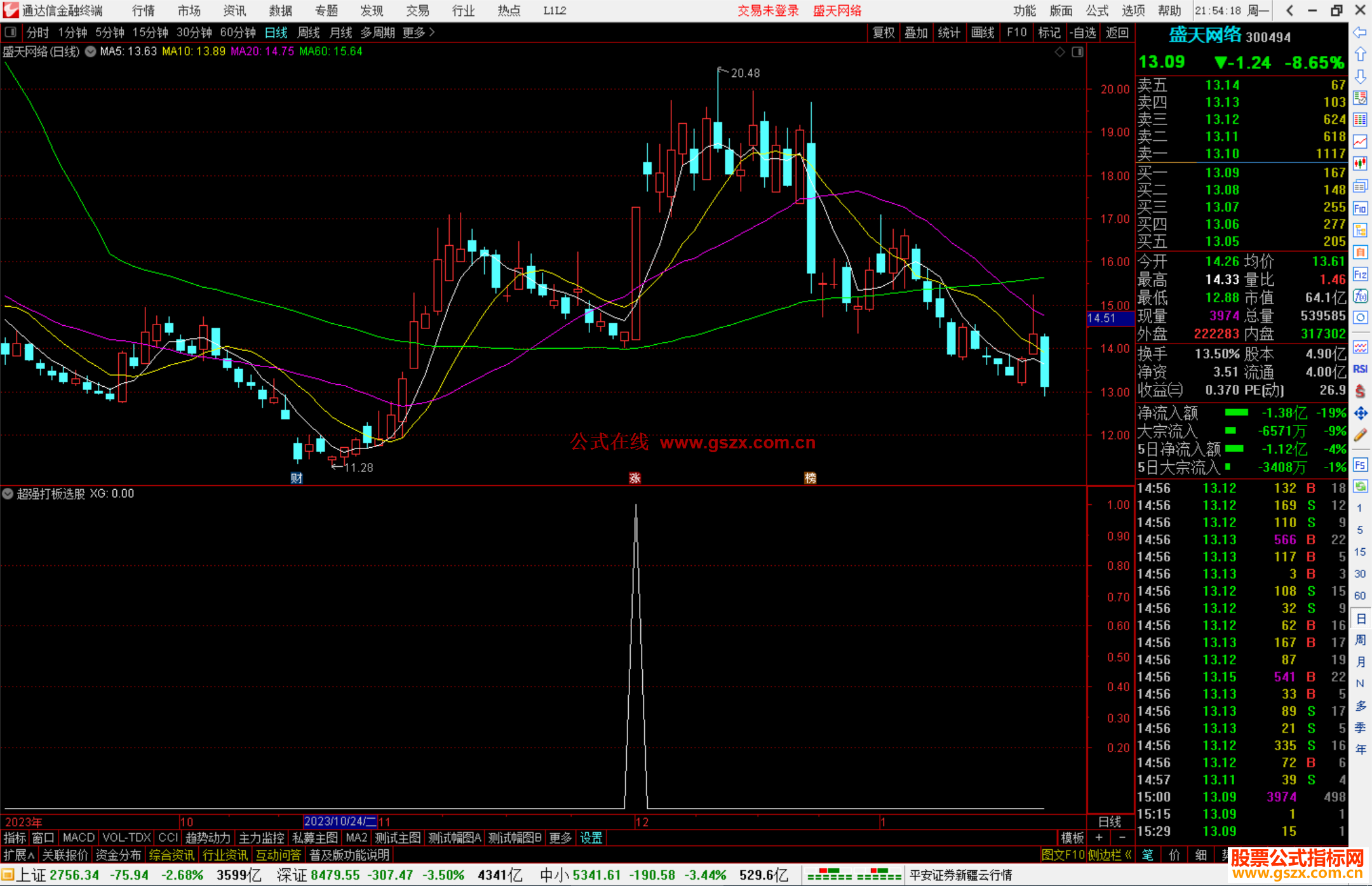 通达信超强打板选股指标公式源码副图