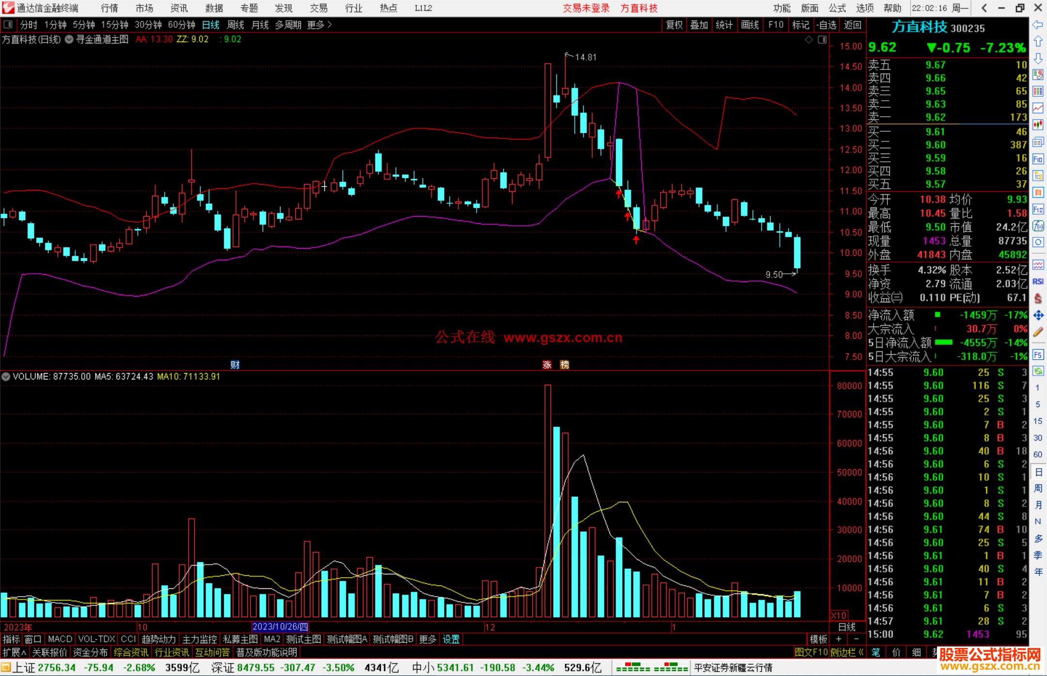 通达信寻金通道主图指标公式源码