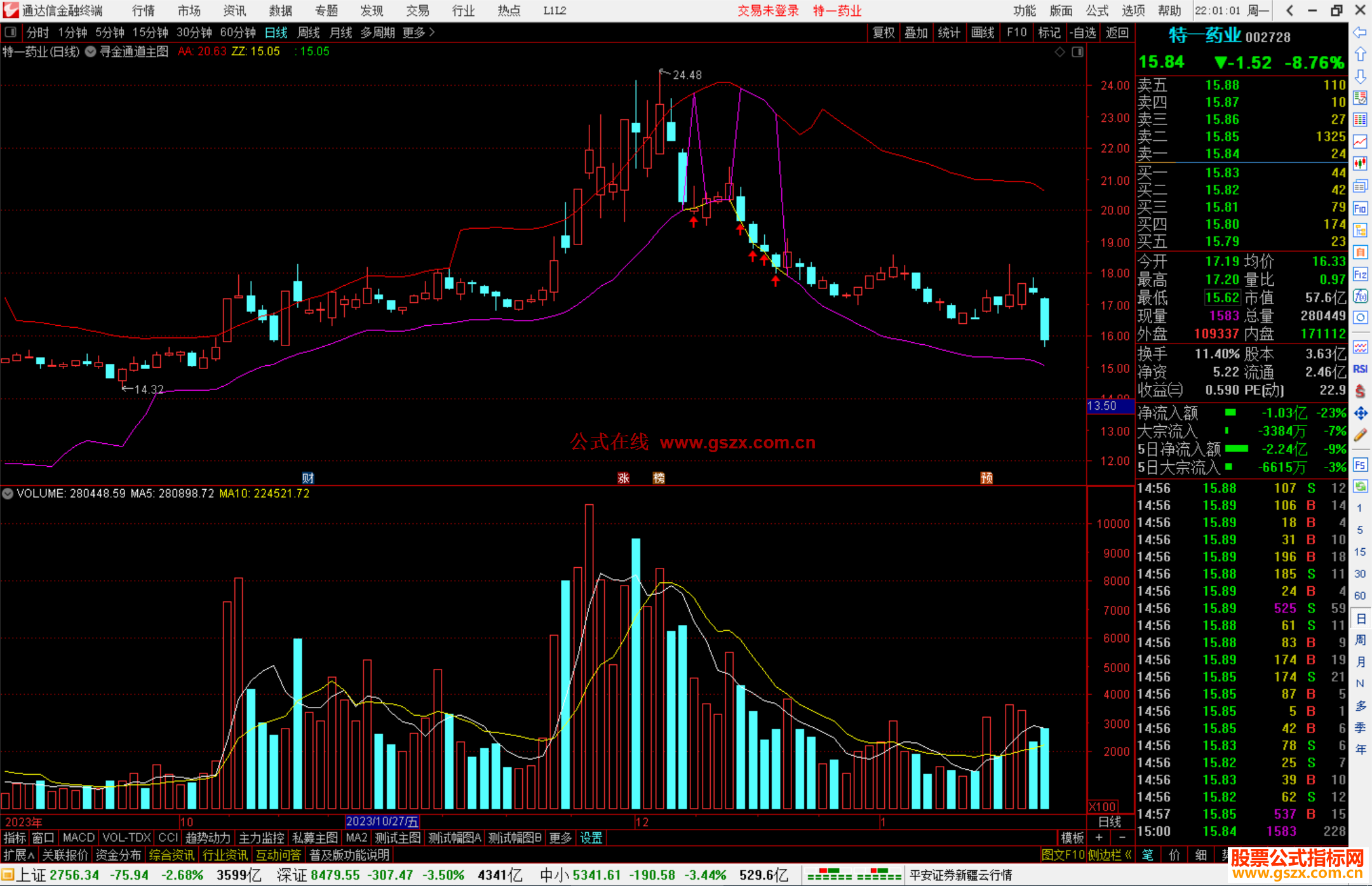 通达信寻金通道主图指标公式源码