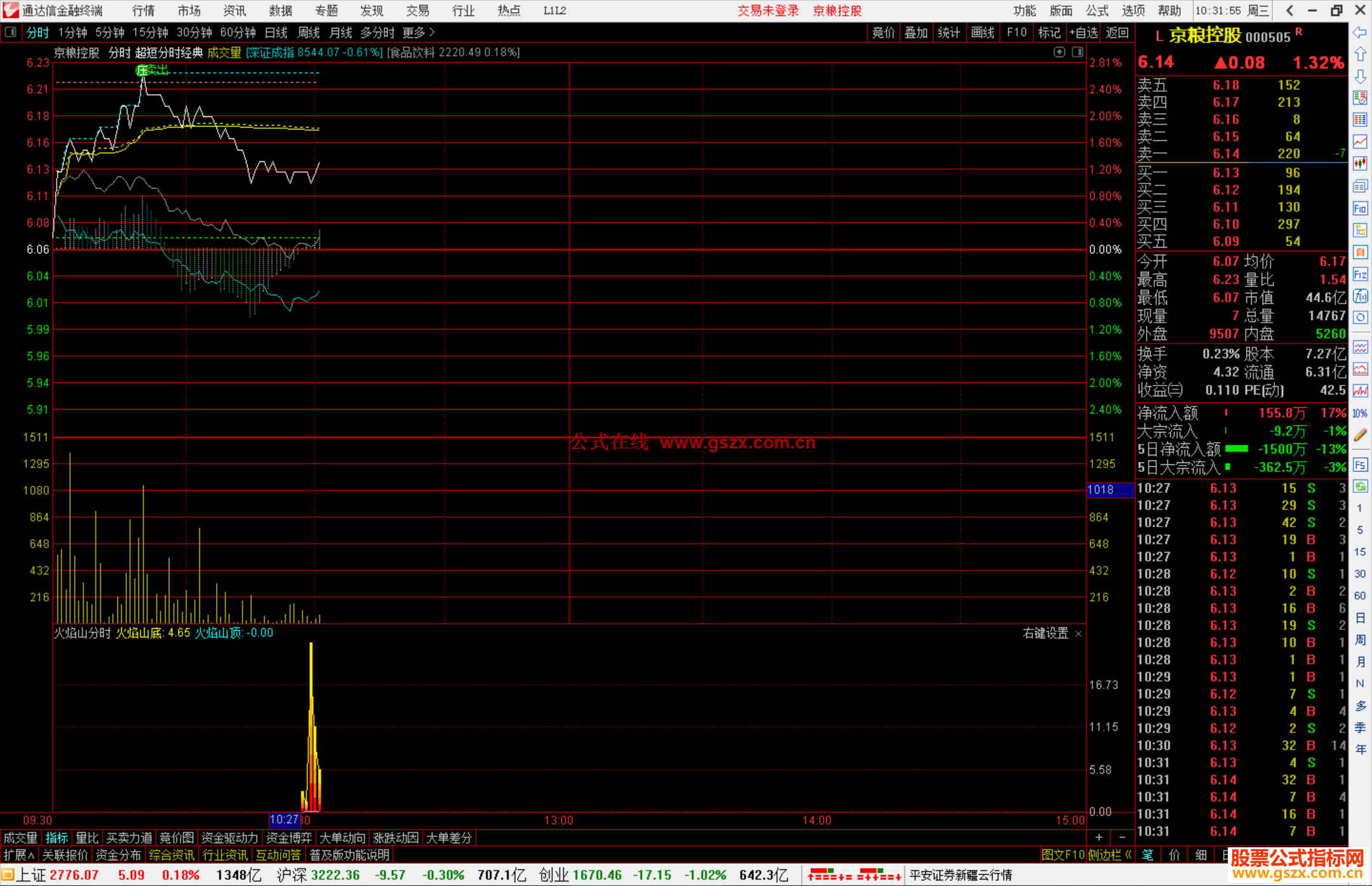 通达信火焰山分时指标公式源码