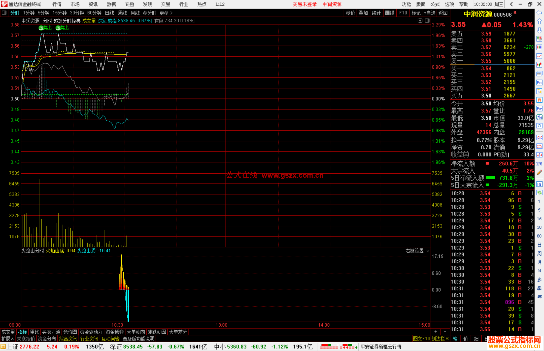 通达信火焰山分时指标公式源码