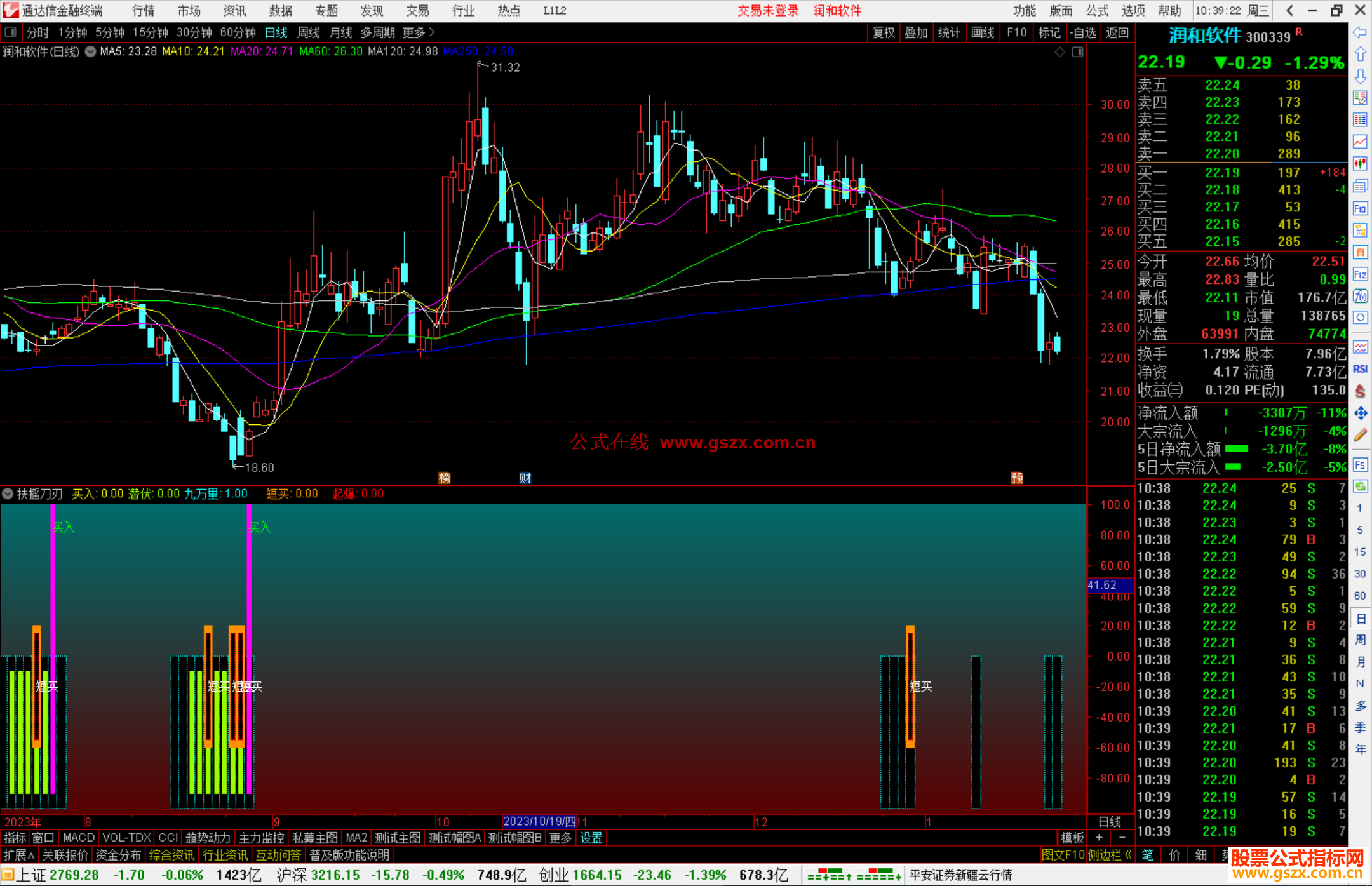 通达信扶摇刀刃指标公式源码