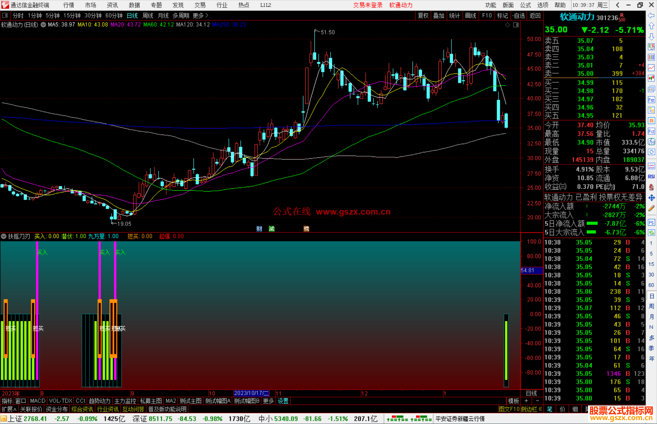 通达信扶摇刀刃指标公式源码
