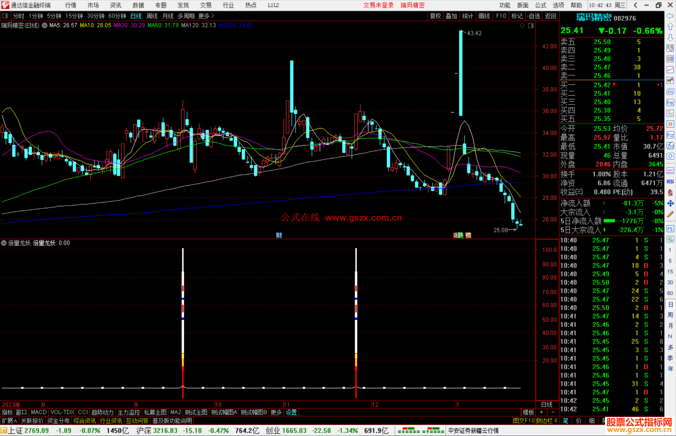 通达信倍量龙妖指标公式源码副图