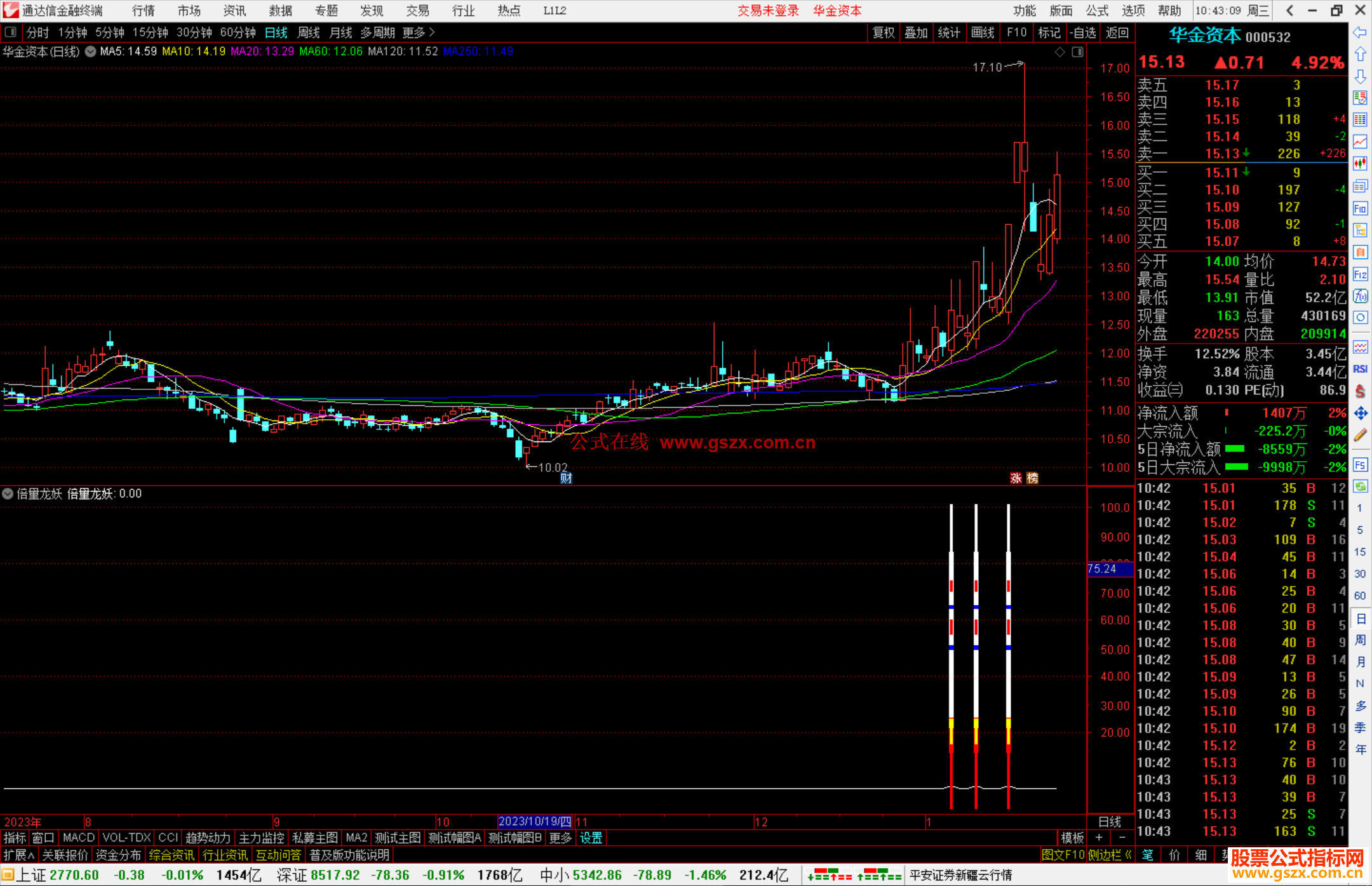 通达信倍量龙妖指标公式源码副图