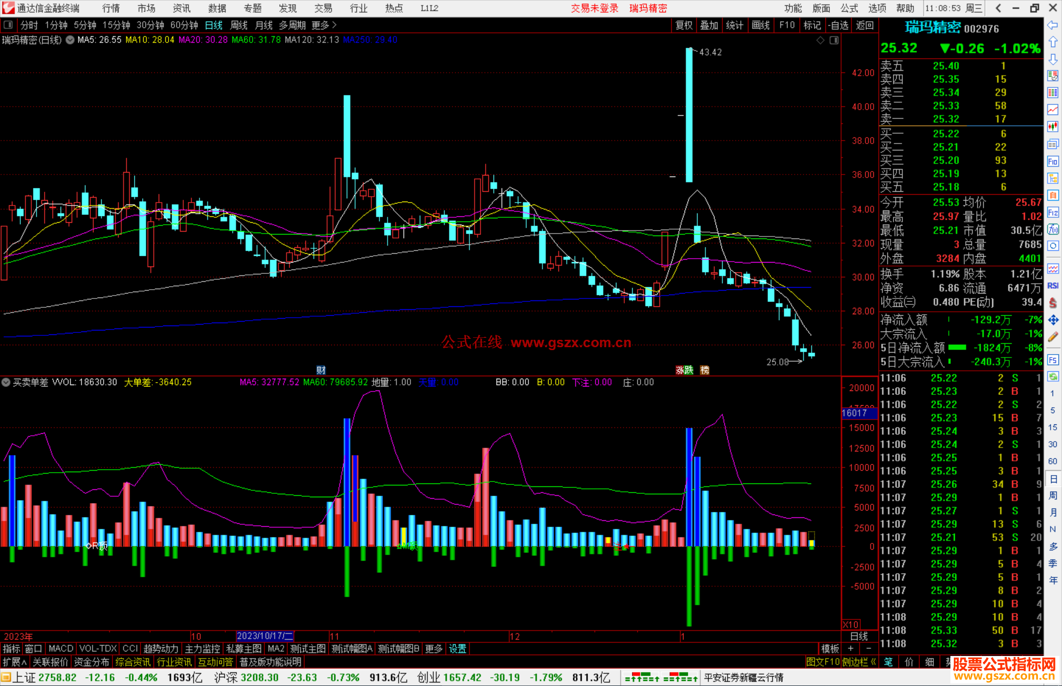 通达信买卖单差副图，附加顶底背离信号源码副图