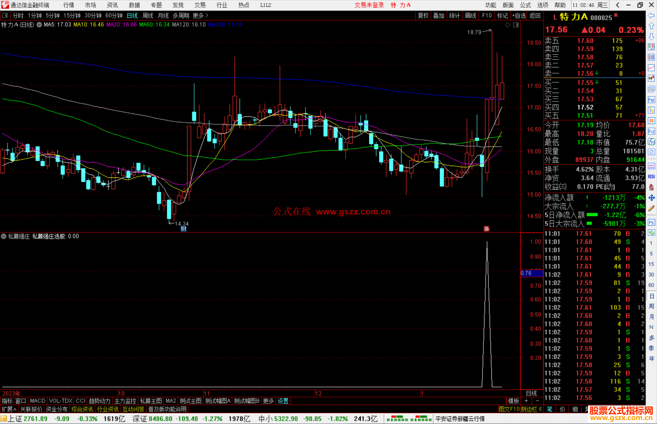 通达信私募强庄副图+选股指标公式源码
