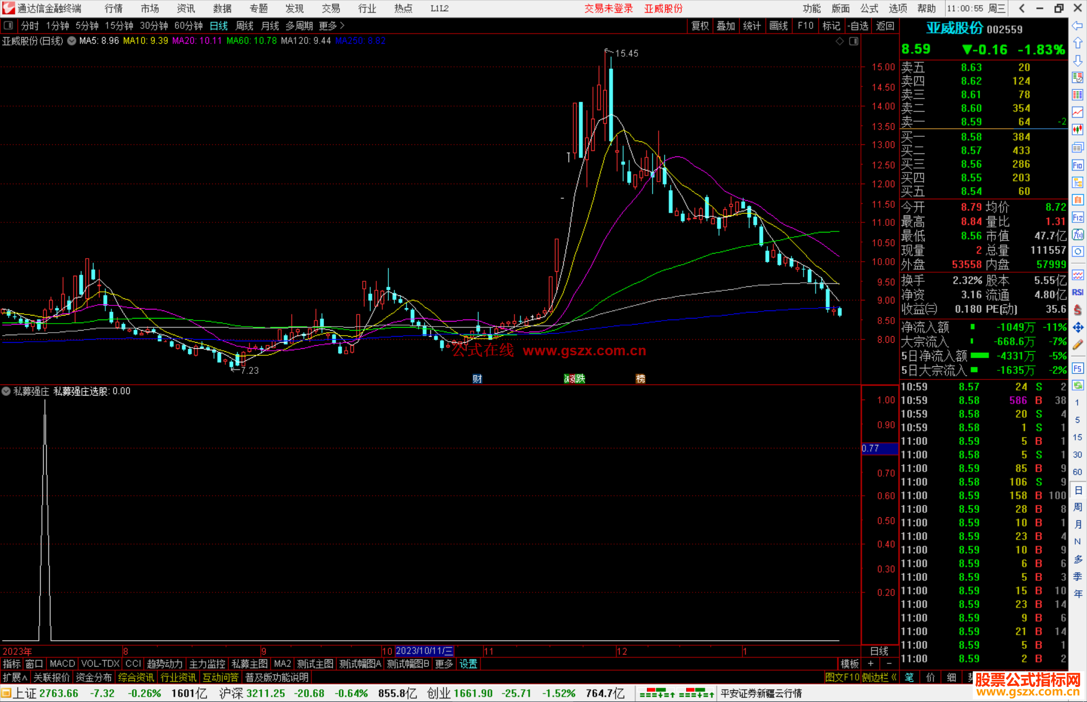 通达信私募强庄副图+选股指标公式源码