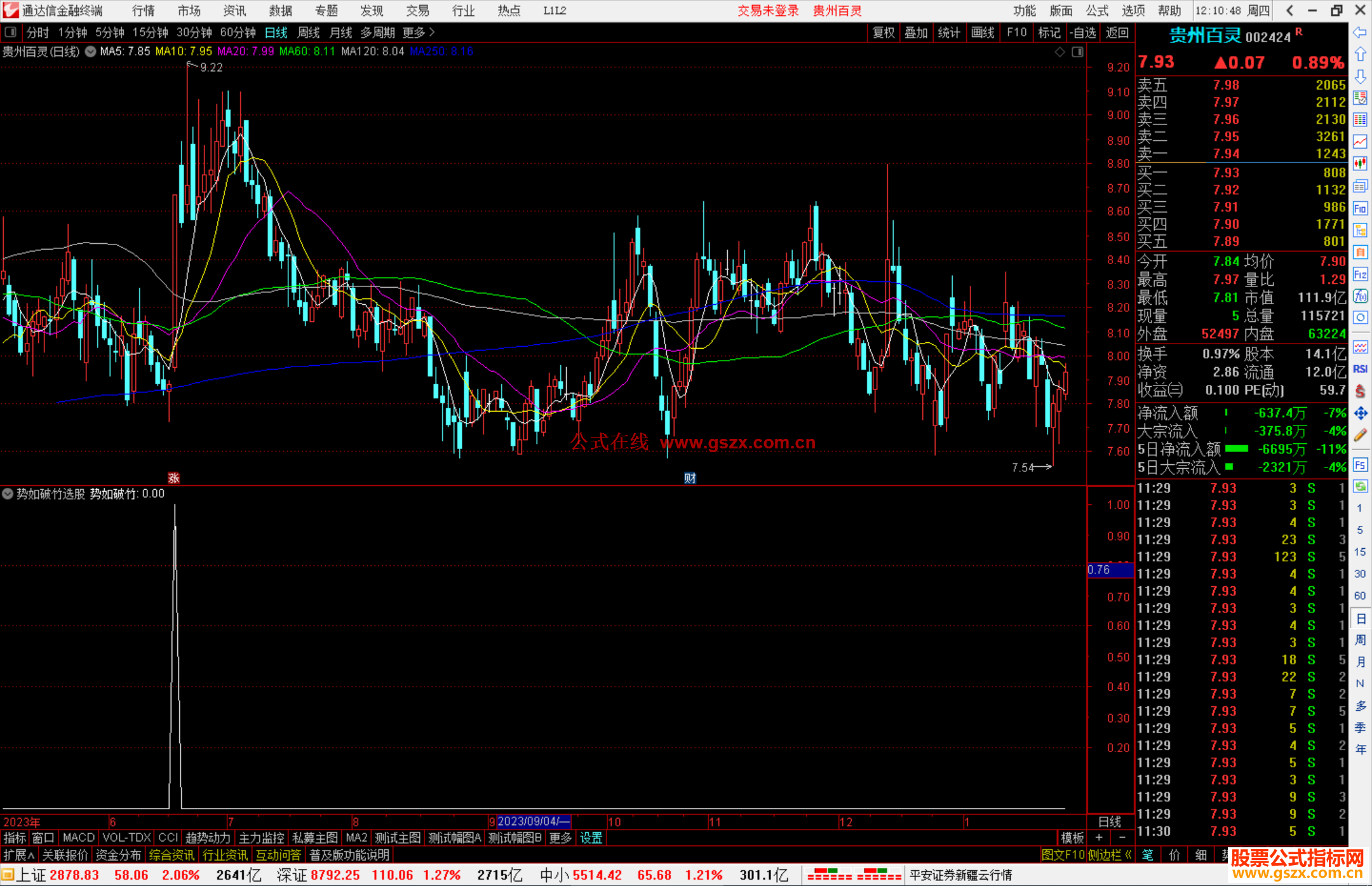 通达信势如破竹选股指标公式源码副图