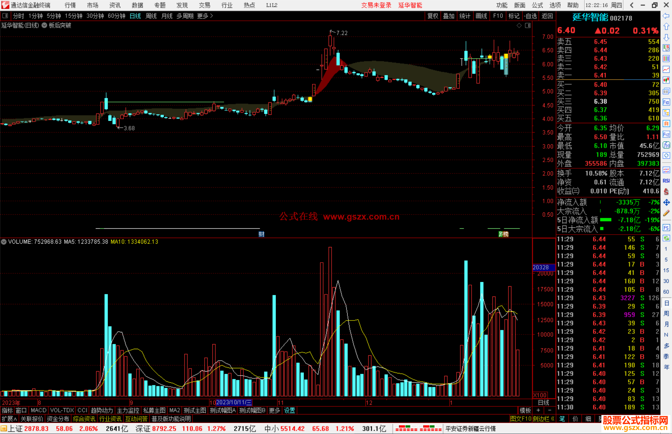 通达信板后突破主图指标公式源码