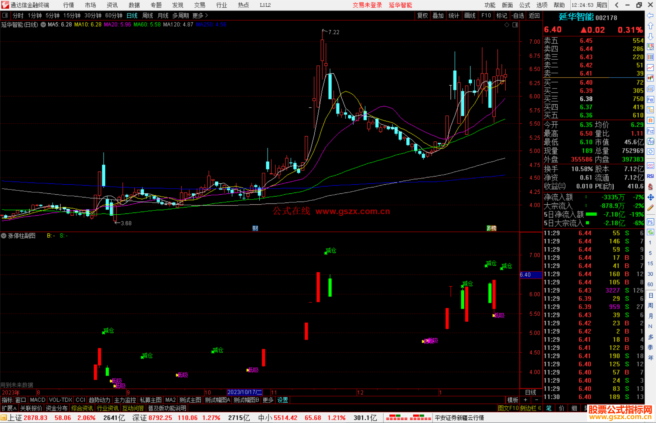 通达信涨停柱副图指标，红涨停,兰跌停源码
