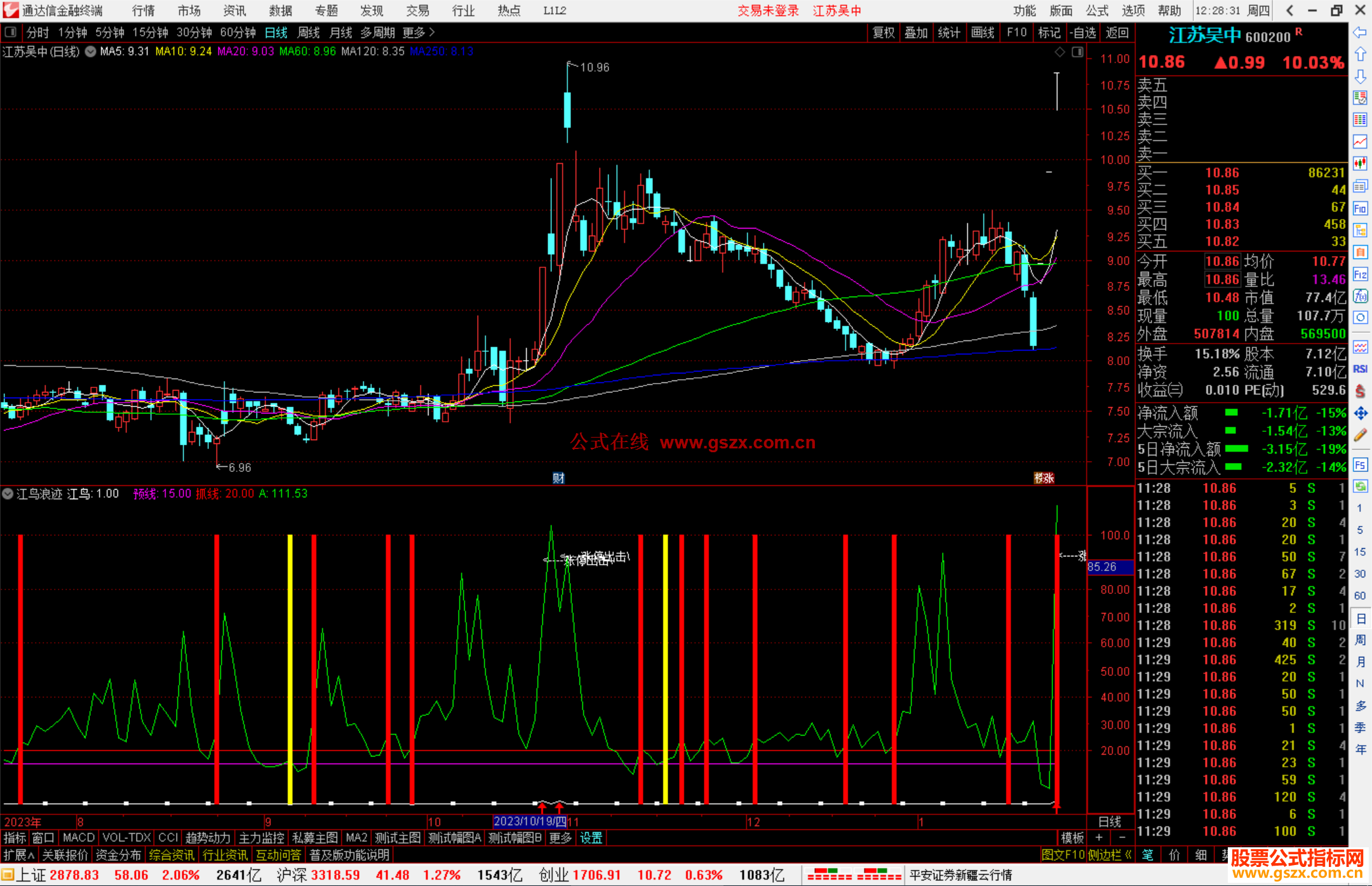 通达信江鸟浪迹副图源码