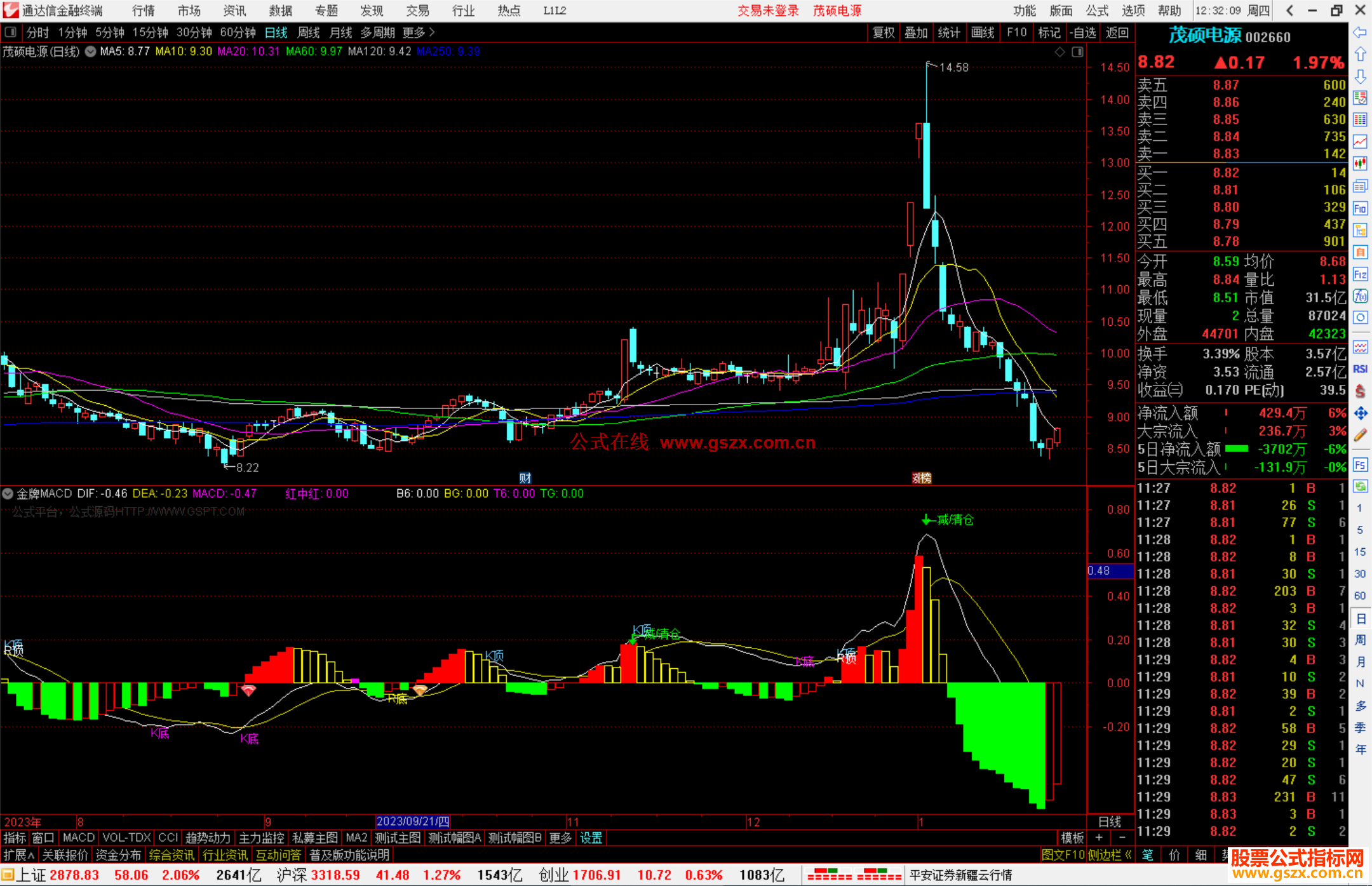 通达信金牌MACD副图提示顶底源码