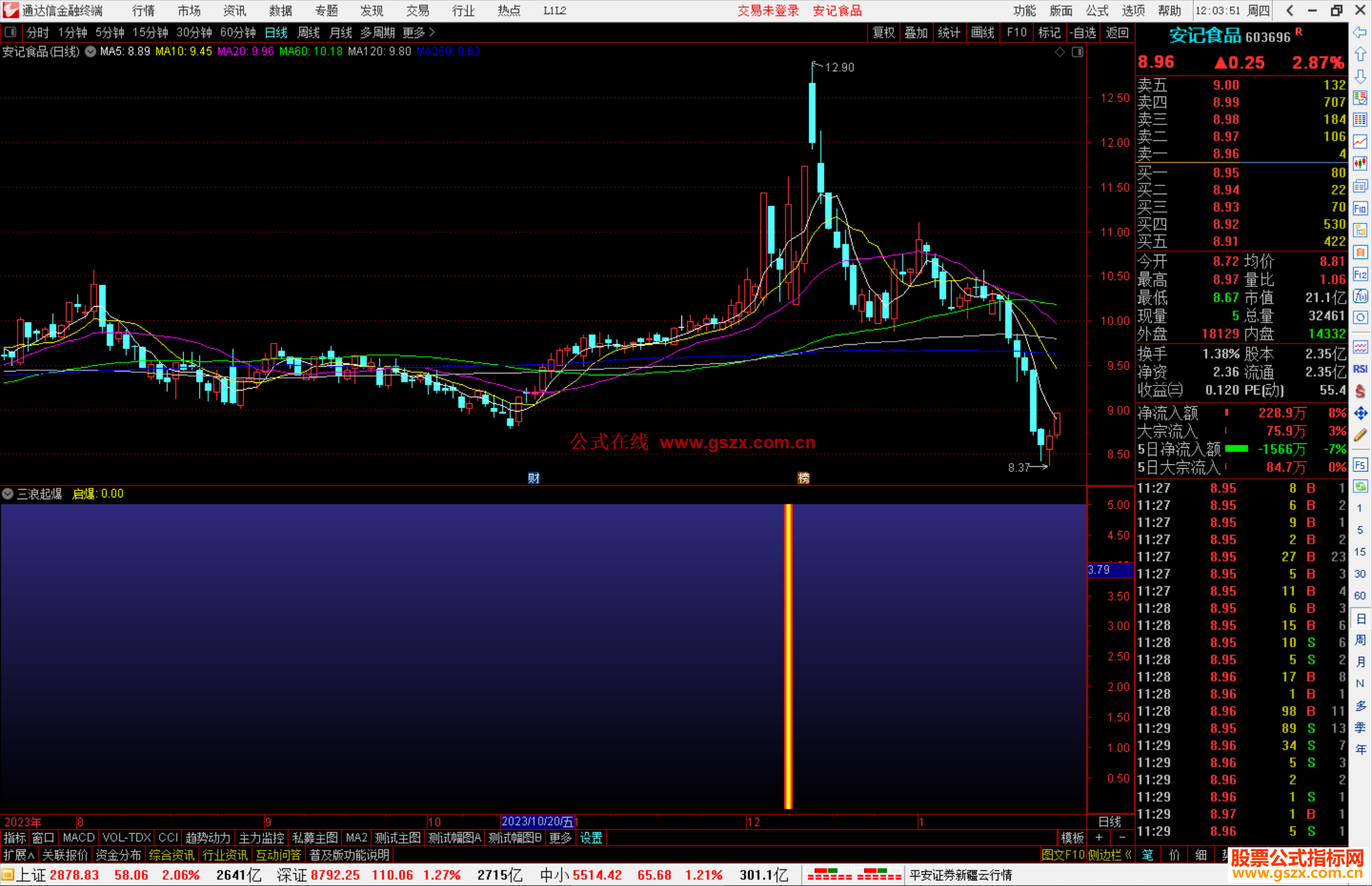 通达信三浪起爆指标公式源码副图