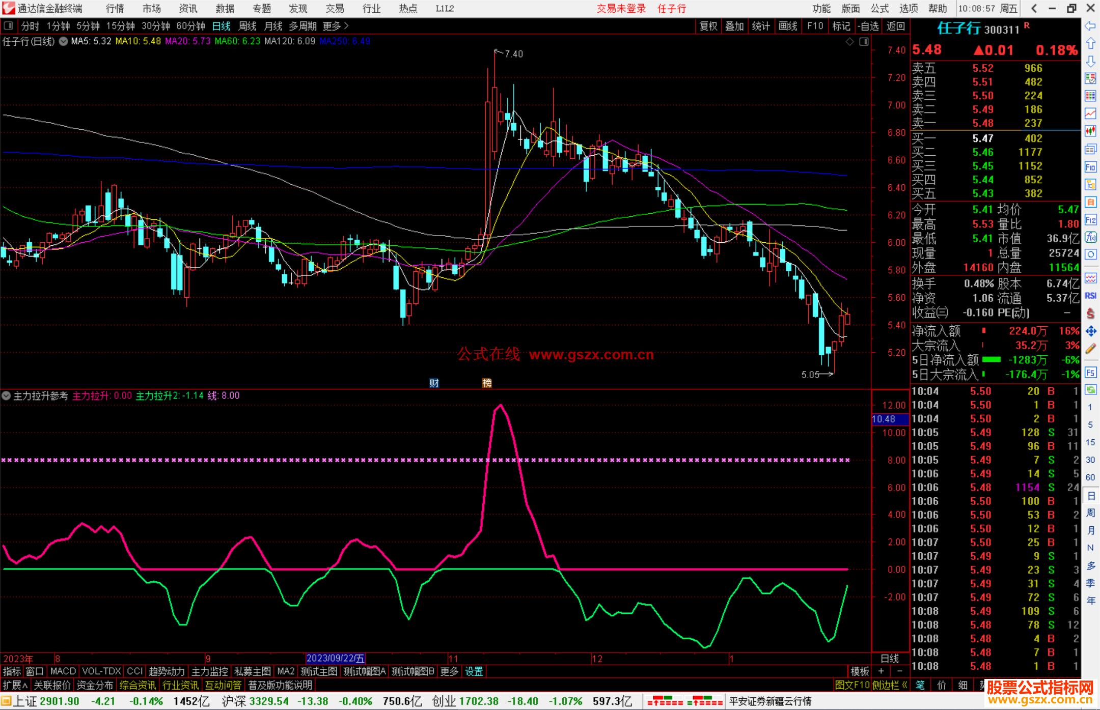 通达信主力拉升参考指标公式源码副图