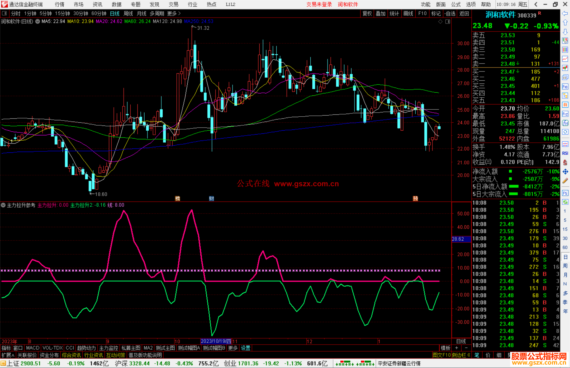 通达信主力拉升参考指标公式源码副图