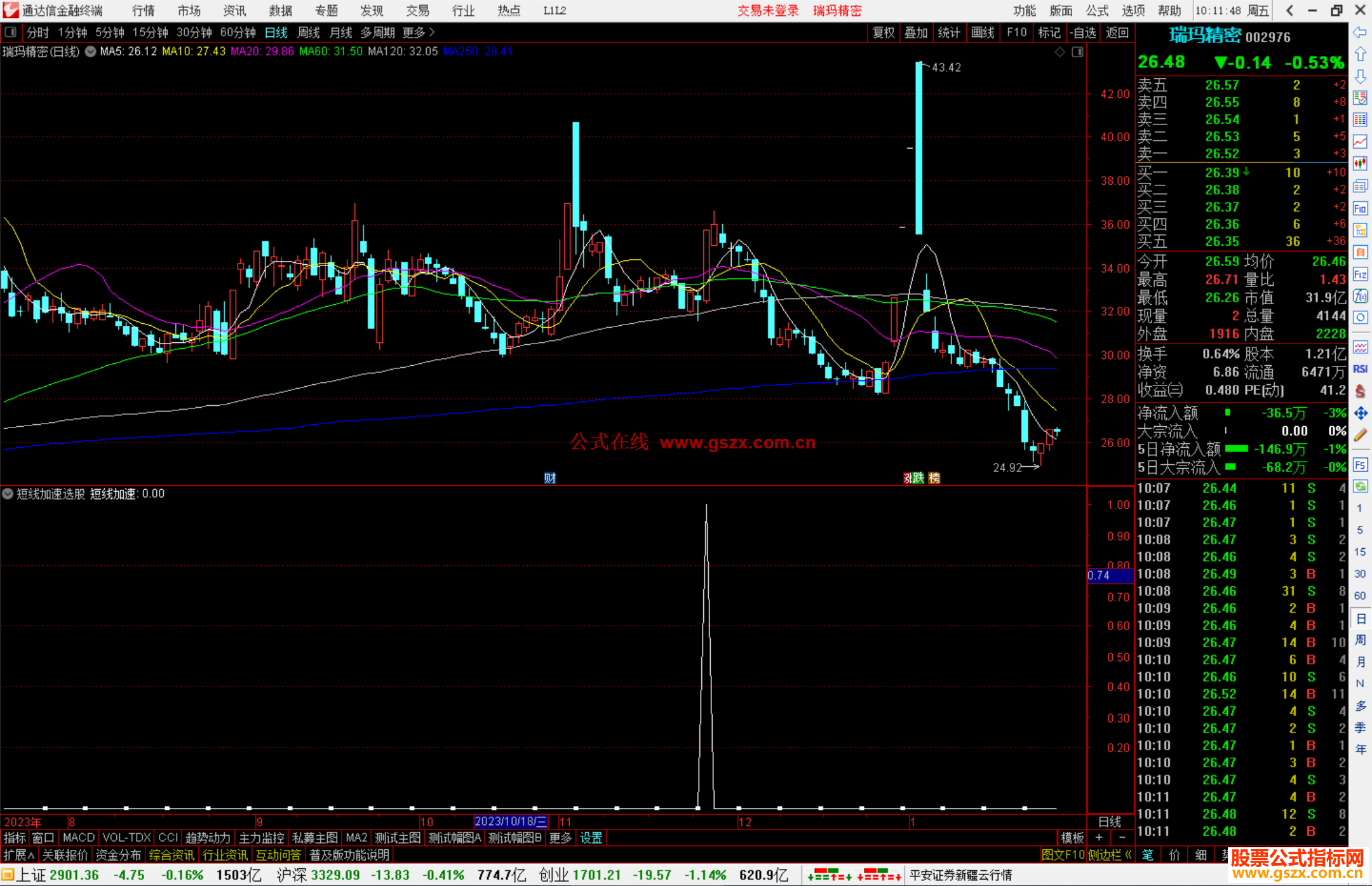 通达信短线加速选股指标公式源码副图