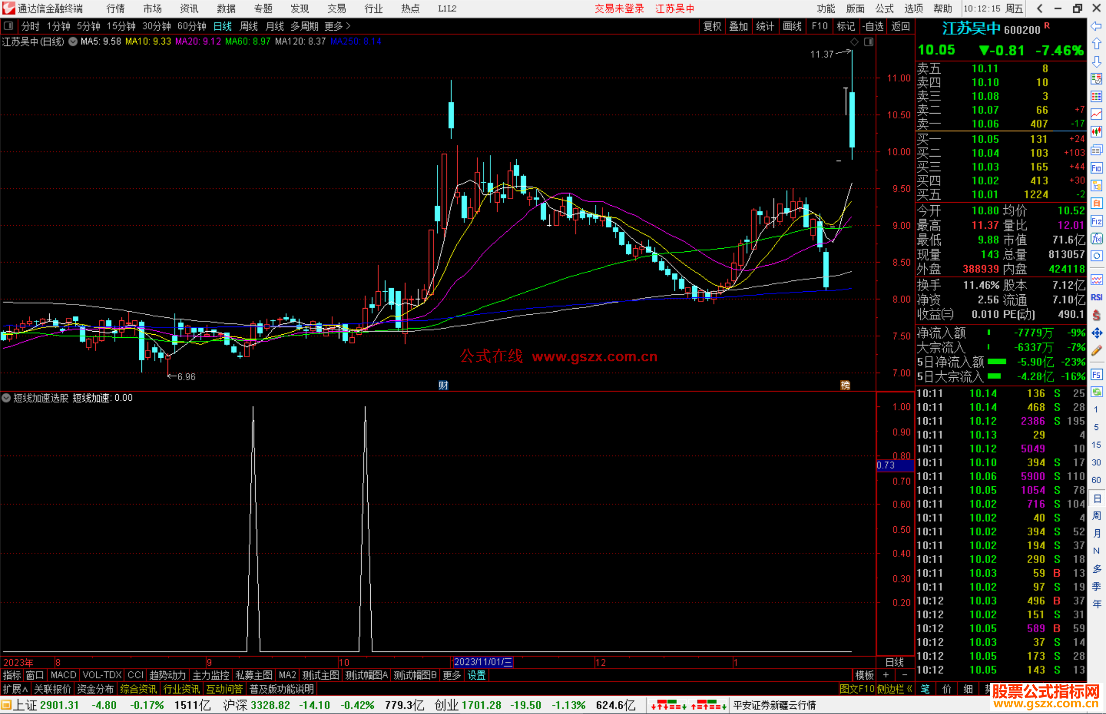通达信短线加速选股指标公式源码副图