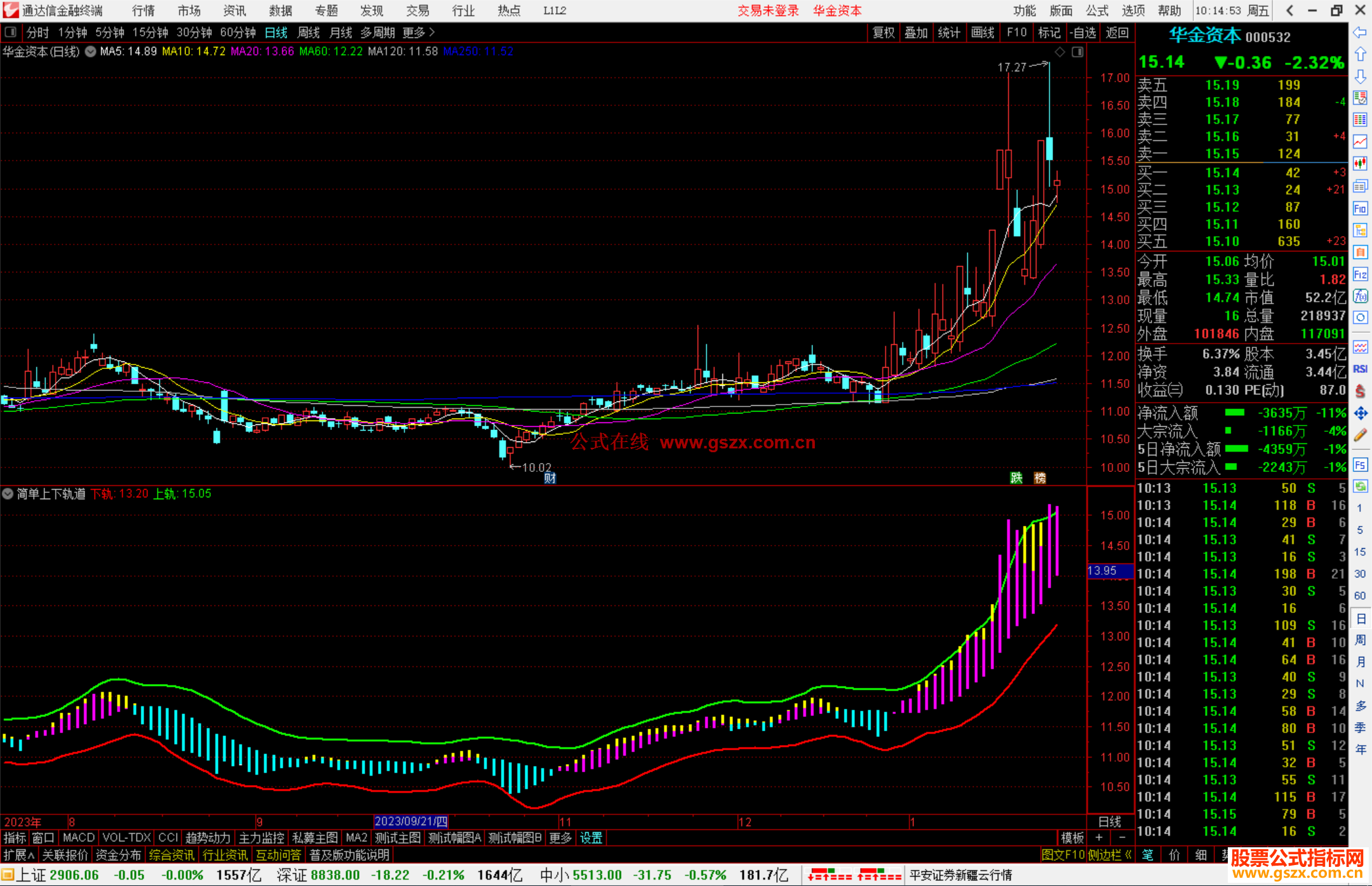 通达信简单上下轨道指标公式源码副图