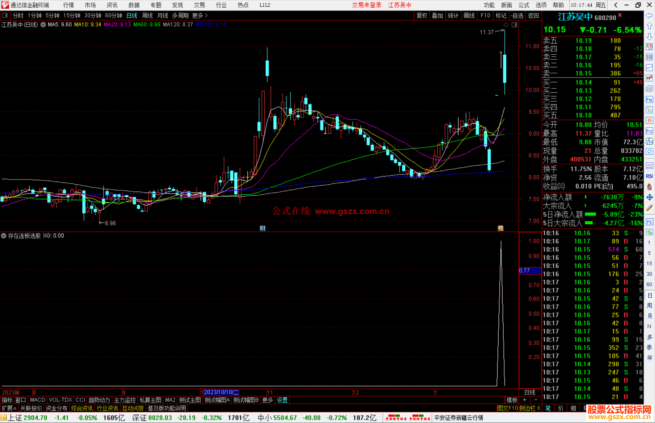 通达信存在连板选股指标公式源码副图