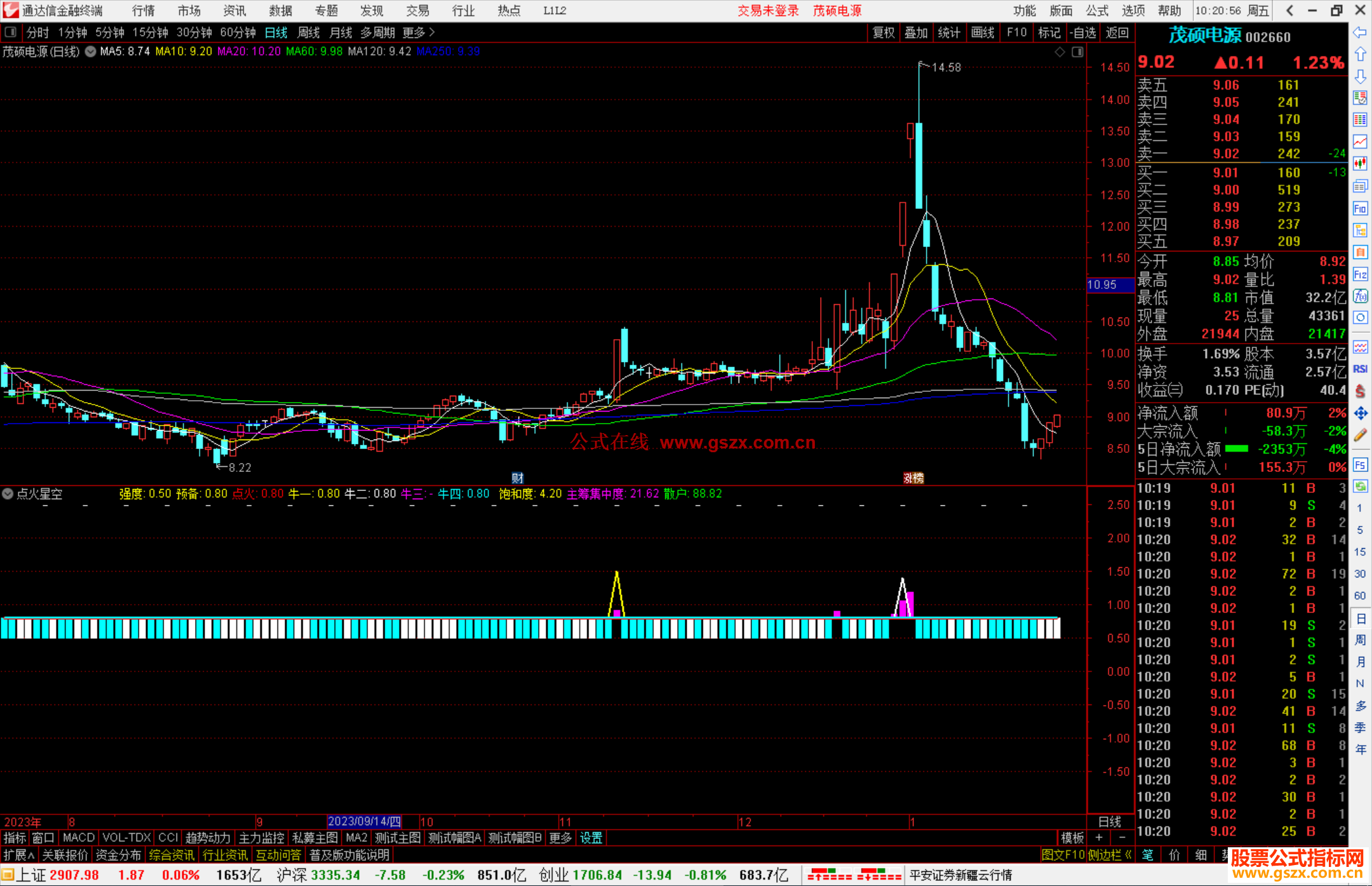 通达信点火星空指标公式源码副图