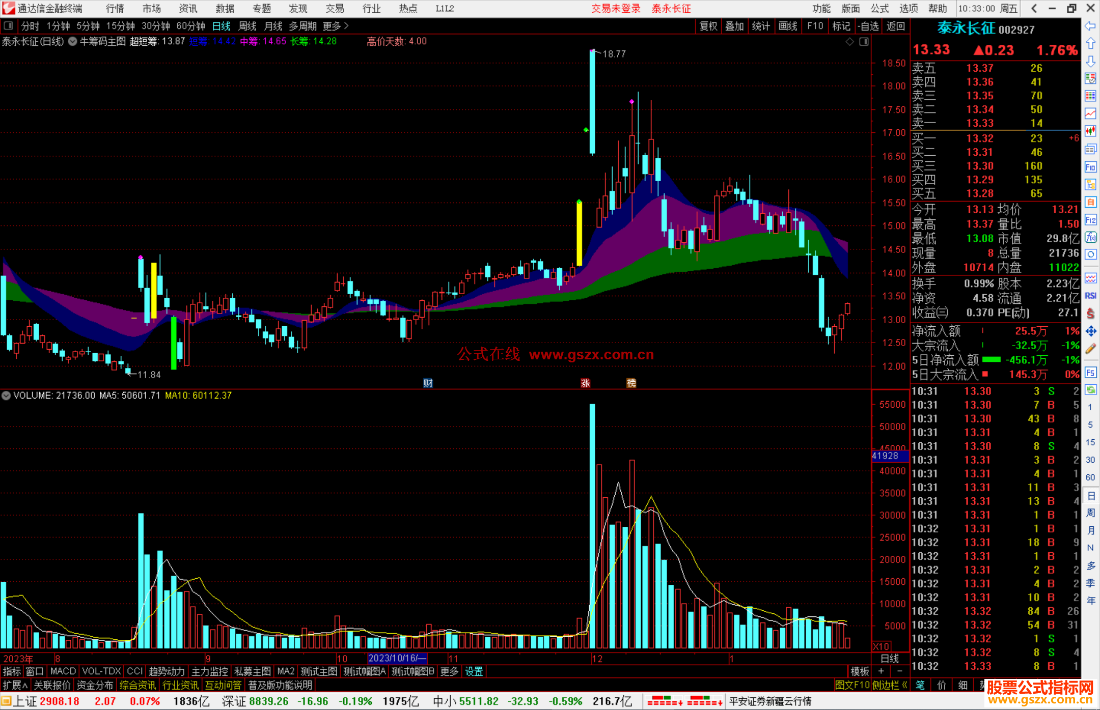 通达信牛筹码主图指标公式源码