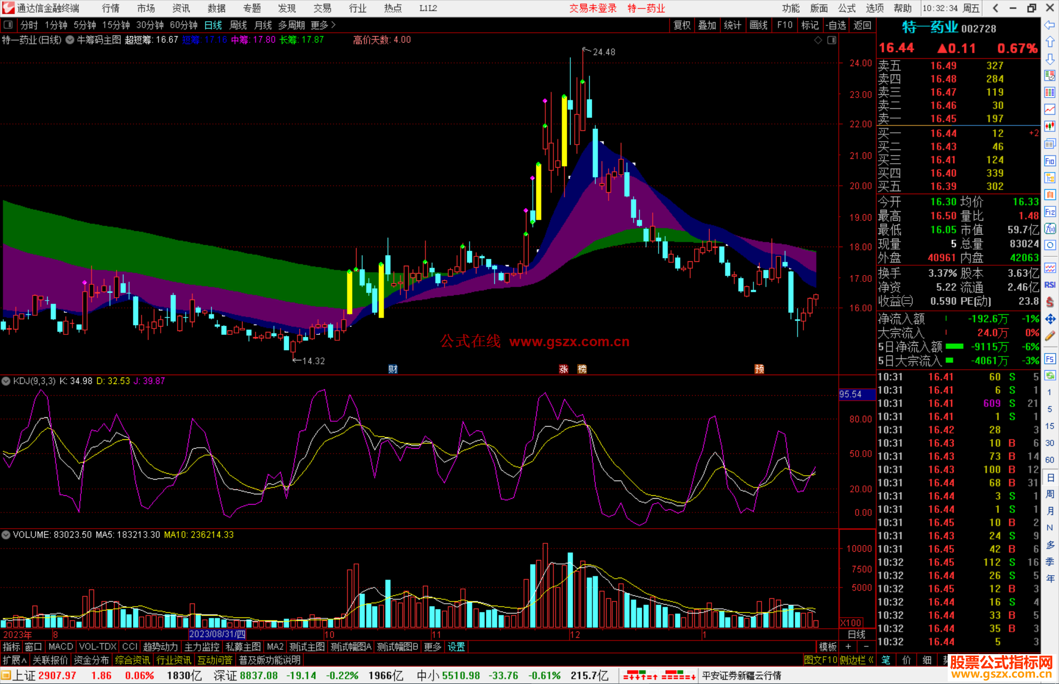 通达信牛筹码主图指标公式源码