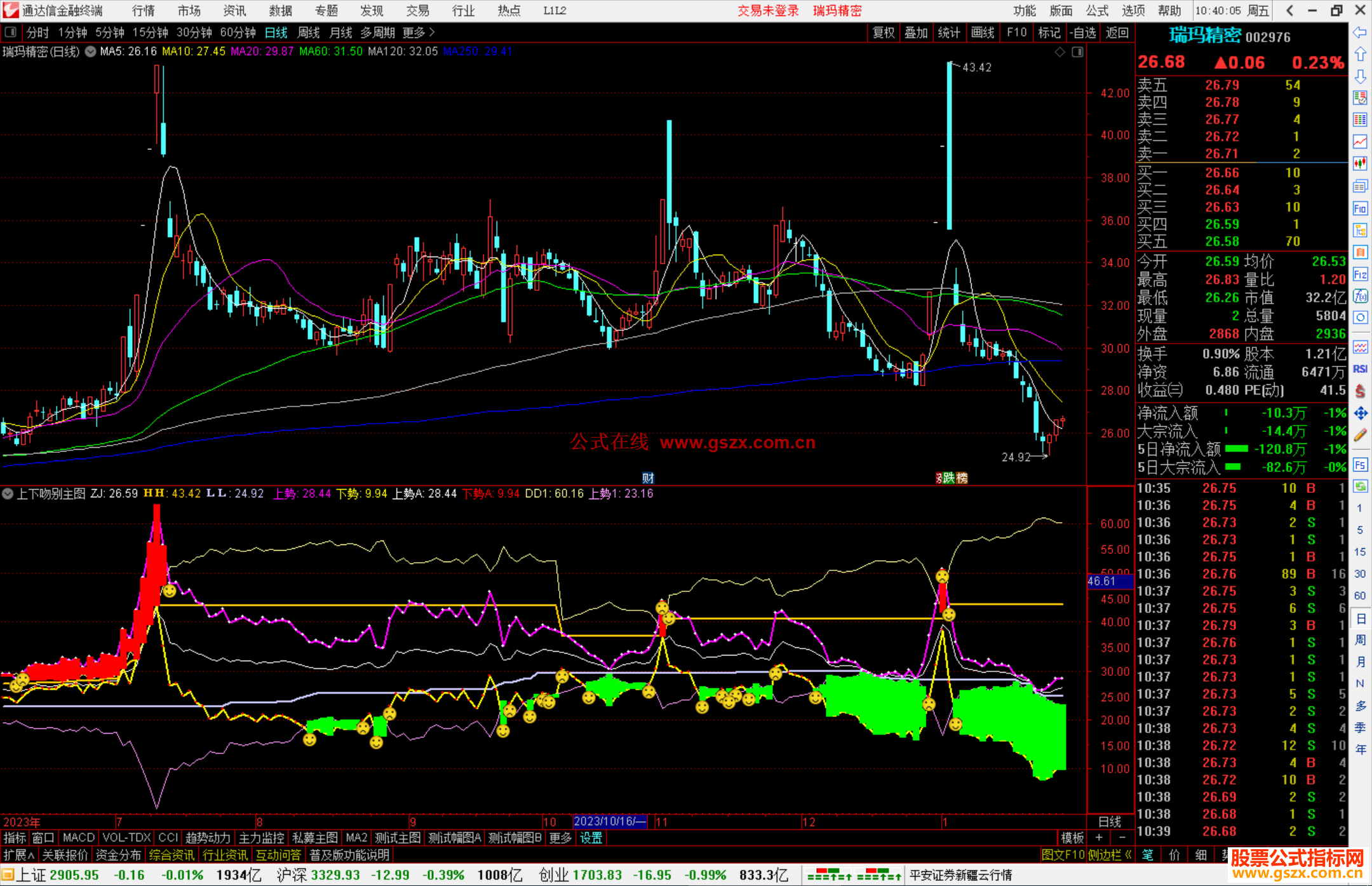 通达信上下吻别指标公式源码附图分享