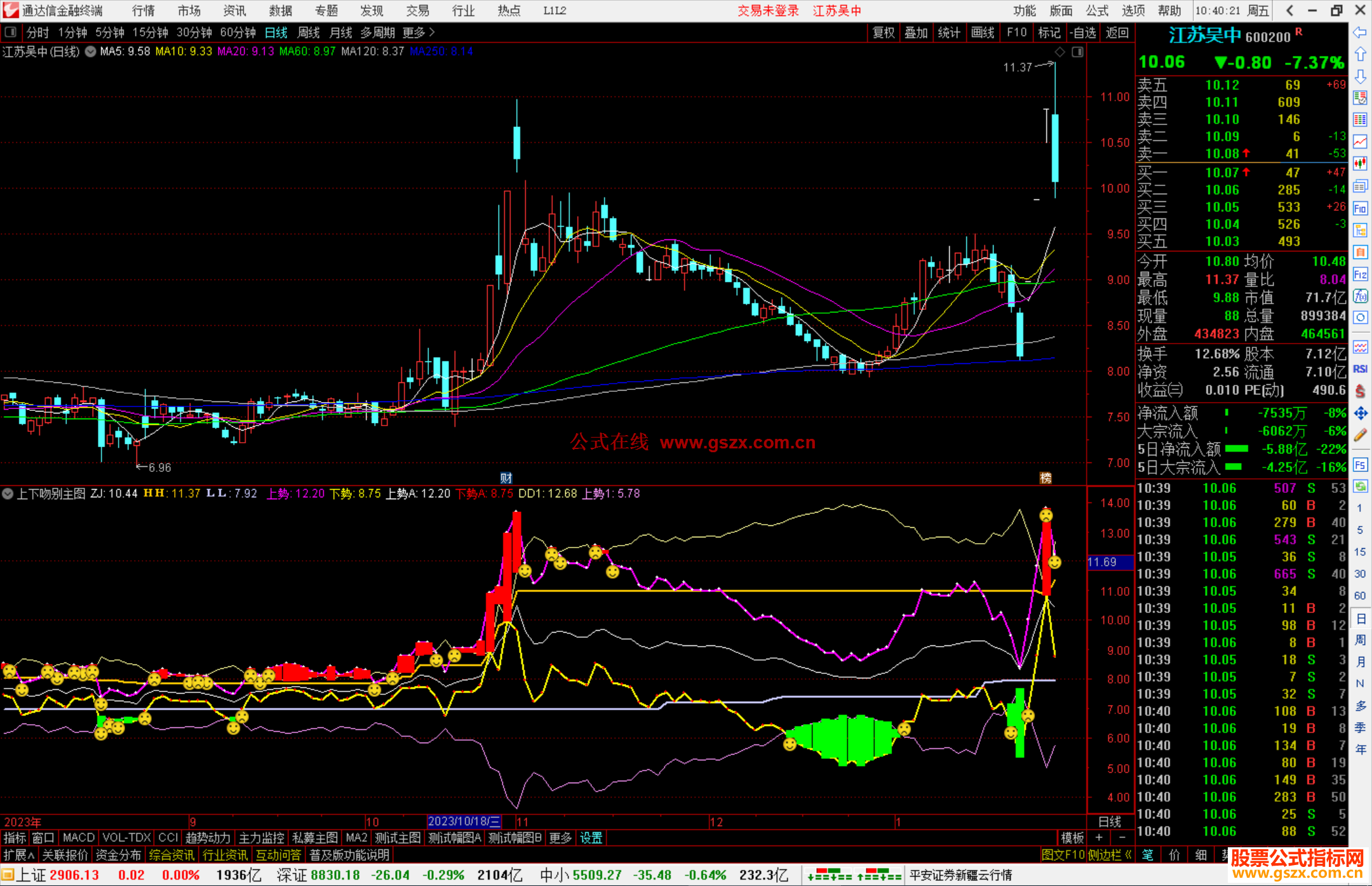 通达信上下吻别指标公式源码附图分享