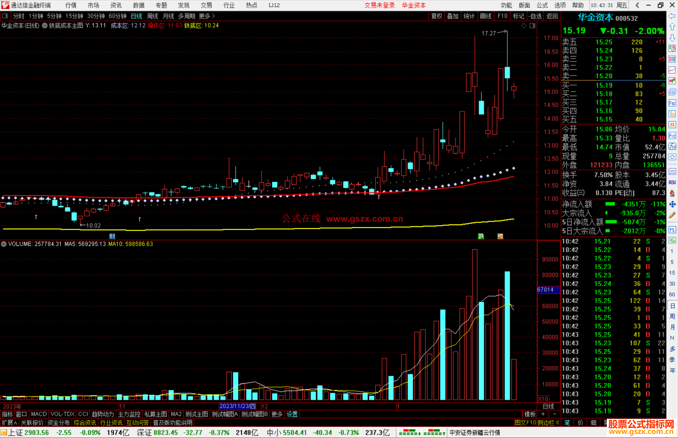 通达信铁底成本主图指标公式源码