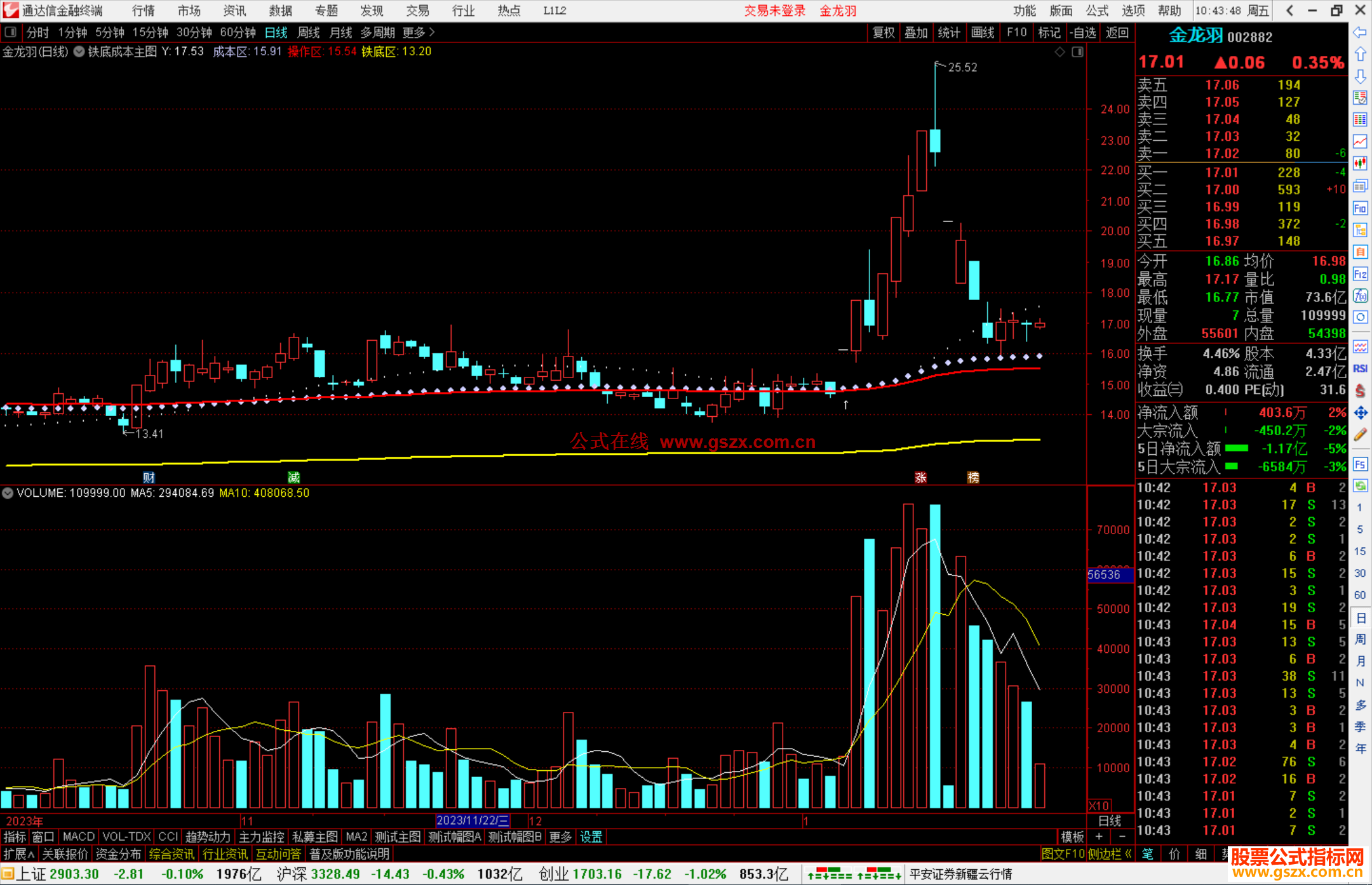 通达信铁底成本主图指标公式源码