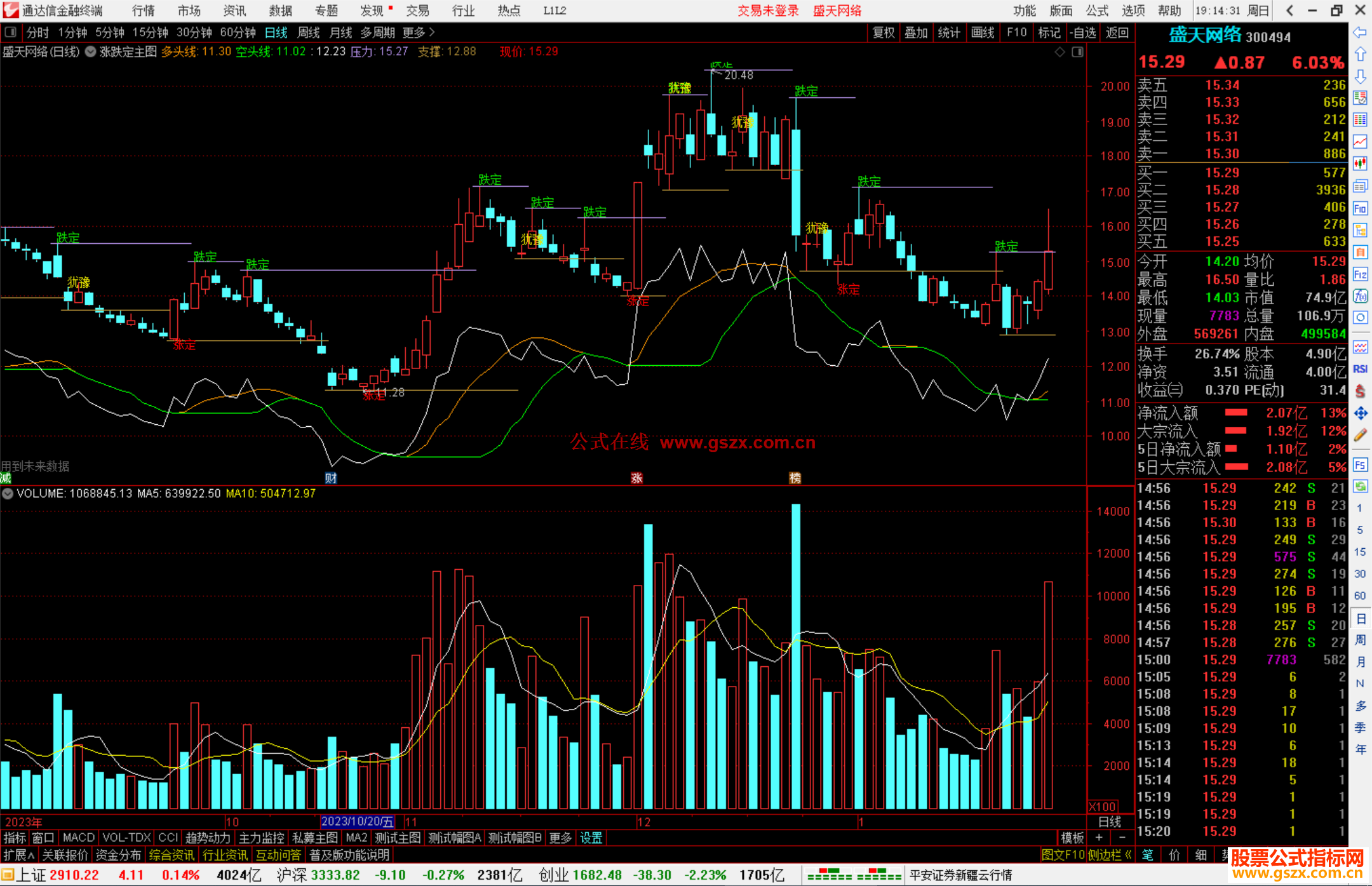 通达信涨跌定主图指标公式源码