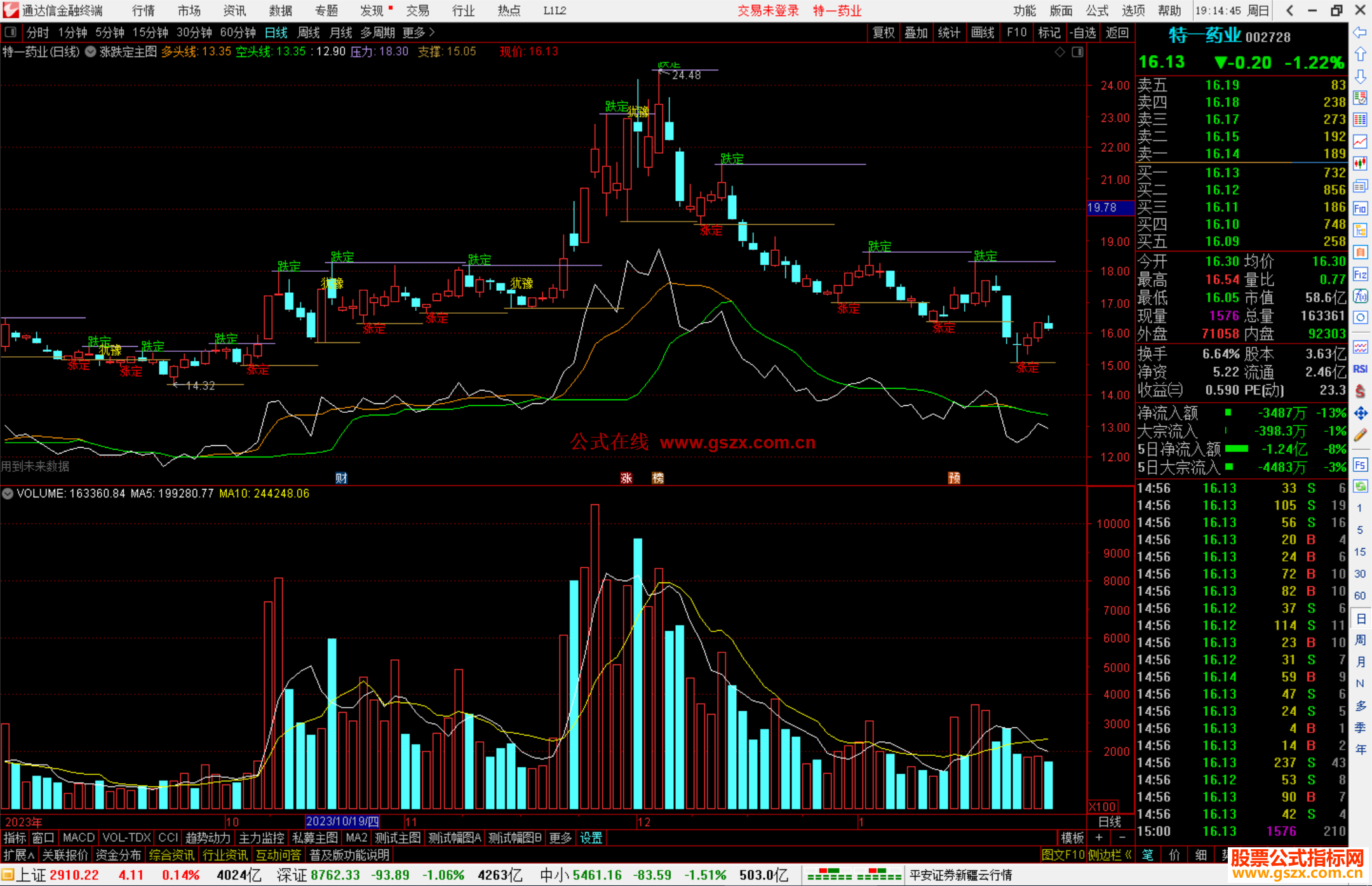 通达信涨跌定主图指标公式源码