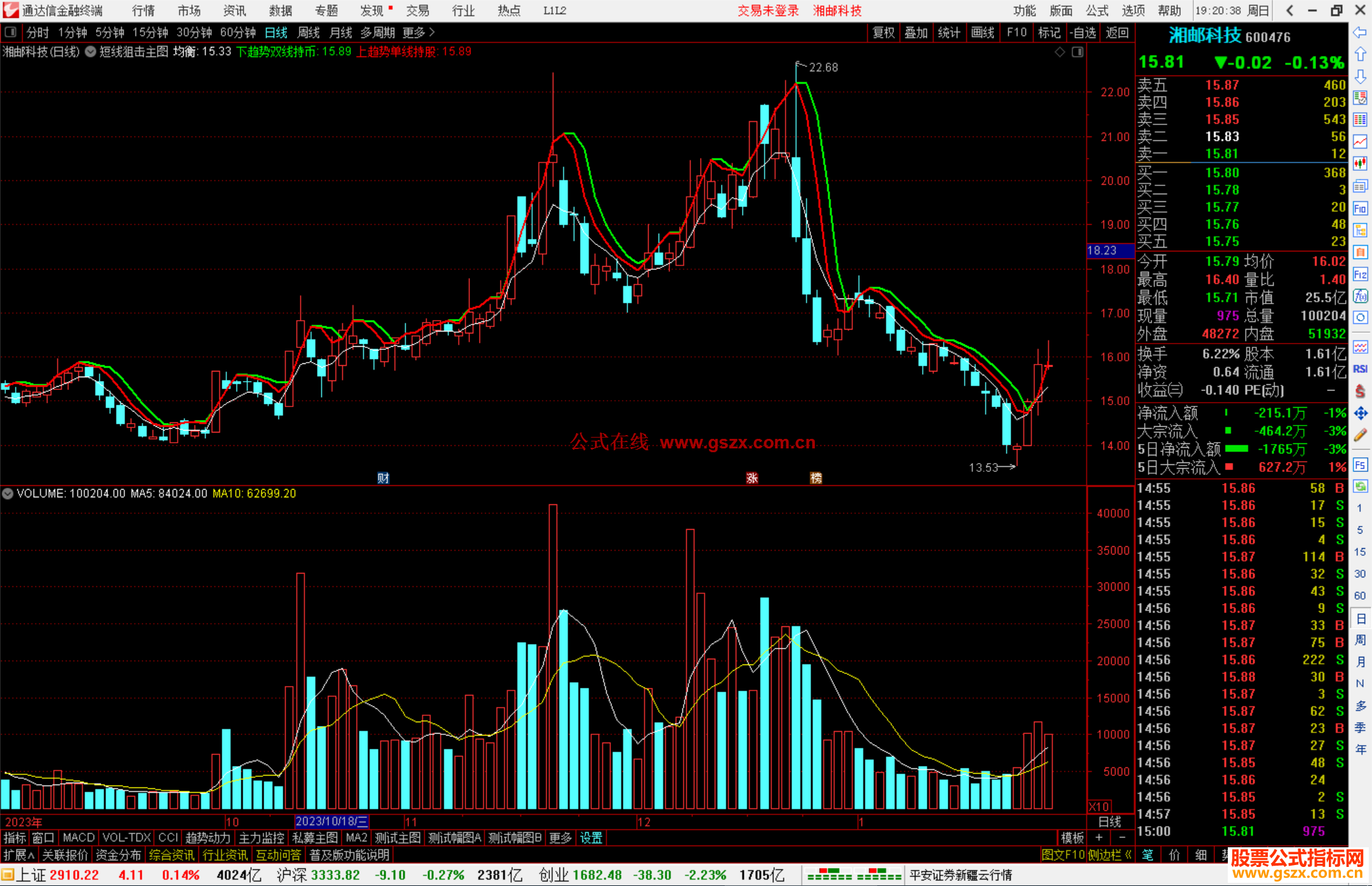 通达信短线狙击主图指标公式源码