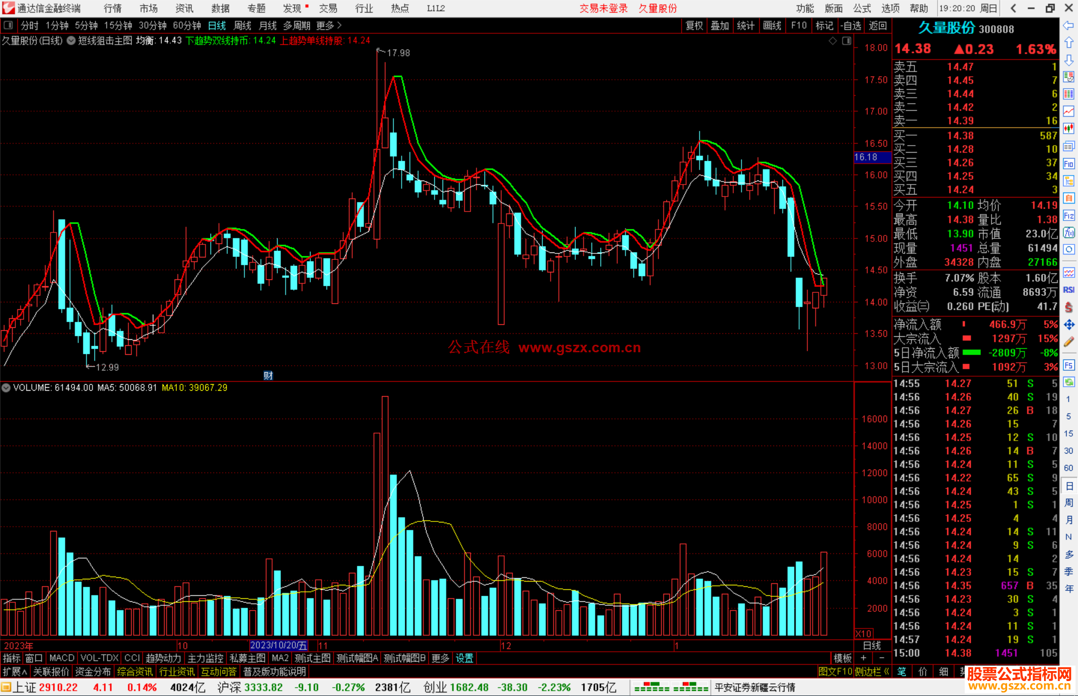 通达信短线狙击主图指标公式源码
