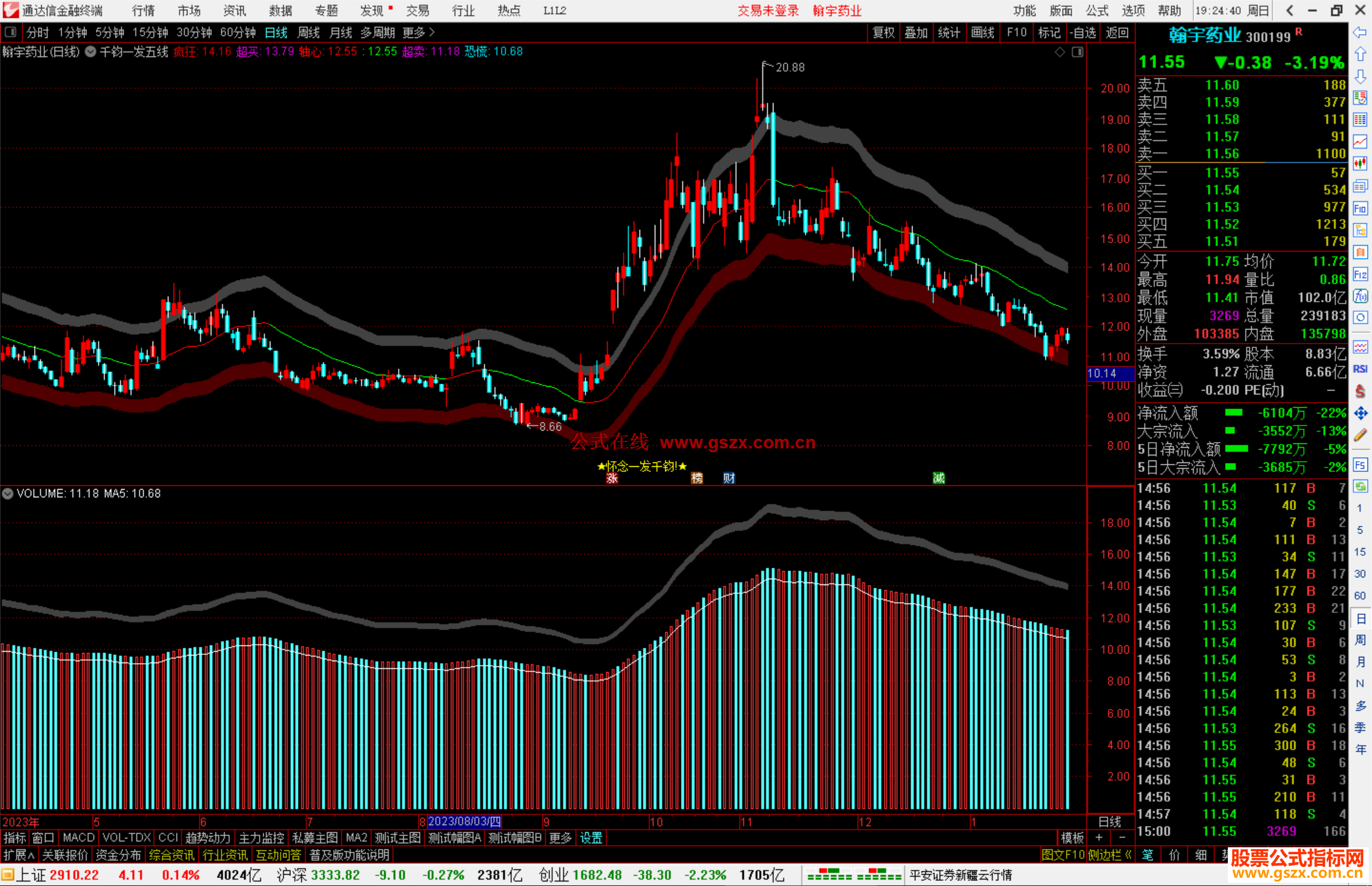 通达信千钧一发五线谱主图指标公式源码