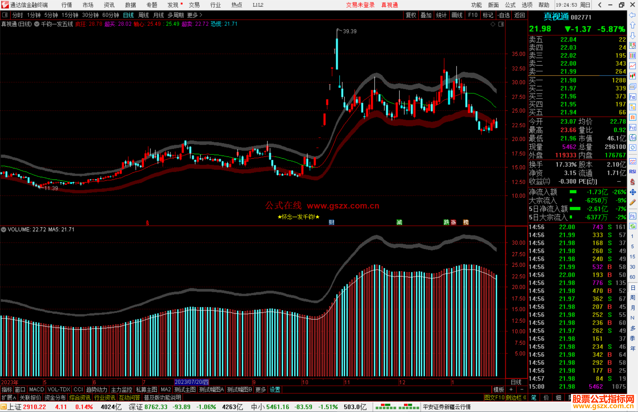 通达信千钧一发五线谱主图指标公式源码