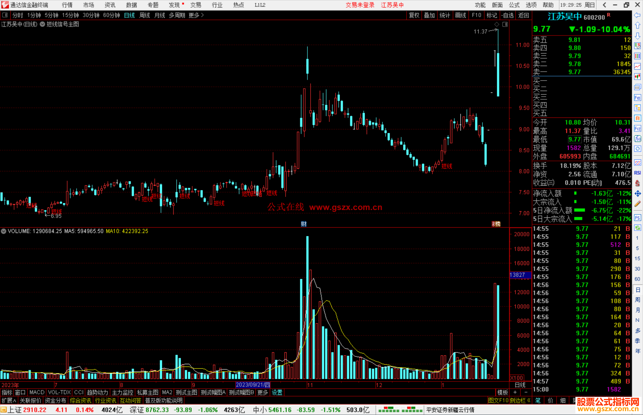 通达信短线信号主图指标公式源码