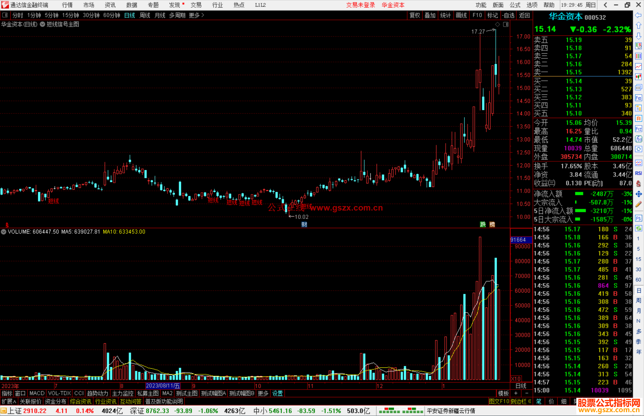 通达信短线信号主图指标公式源码