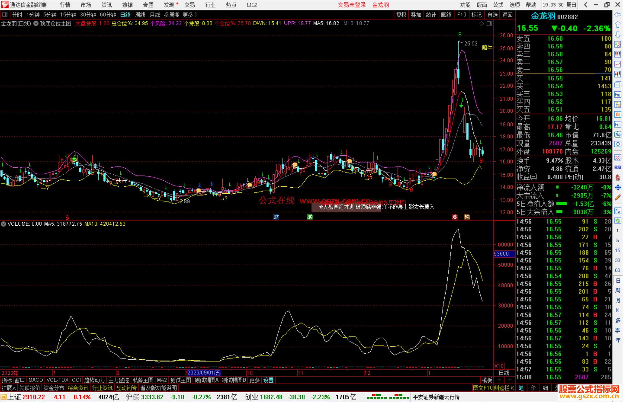 通达信顶底仓位主图指标公式源码