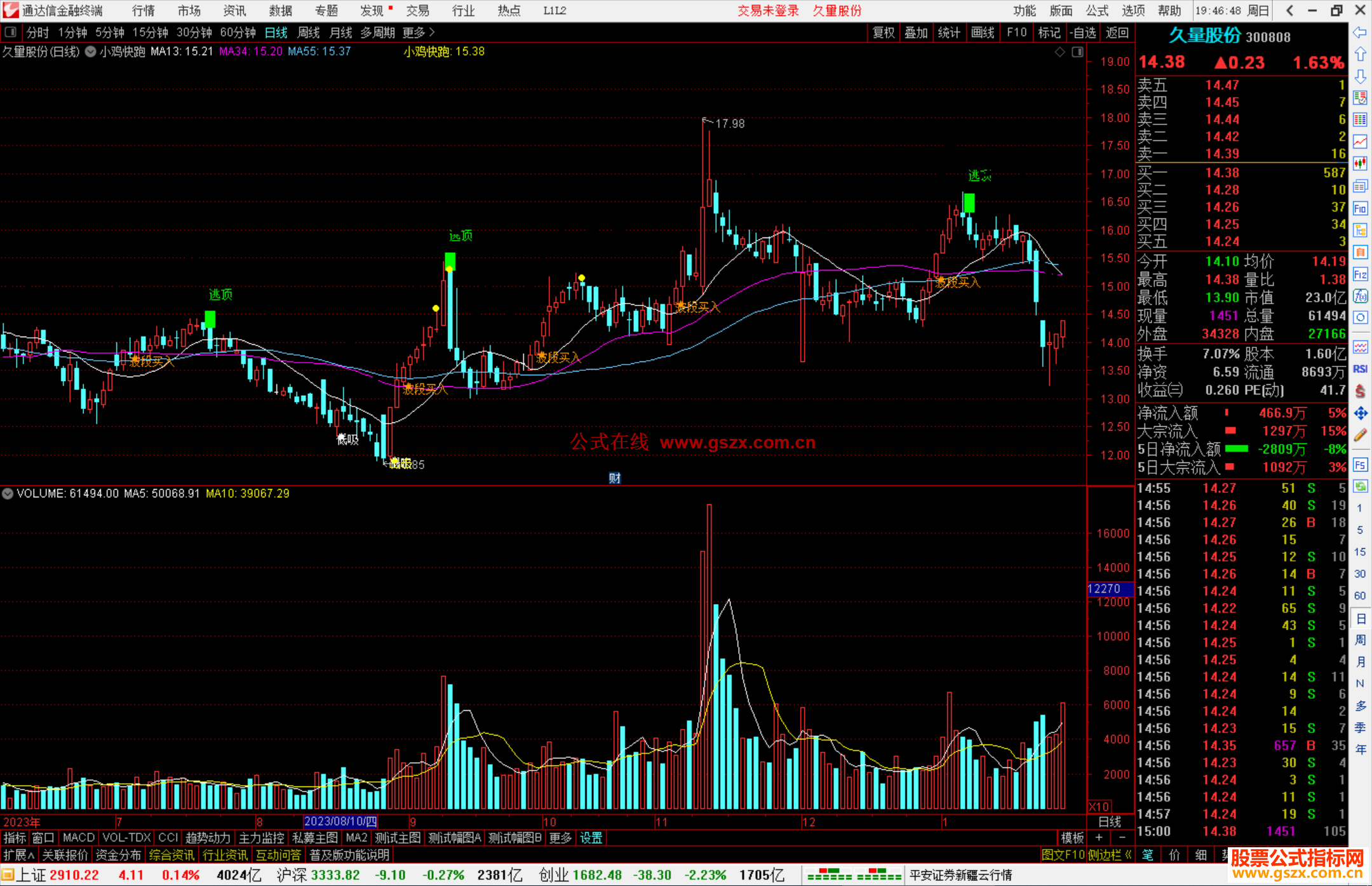 通达信小鸡快跑主图指标公式源码波段买入