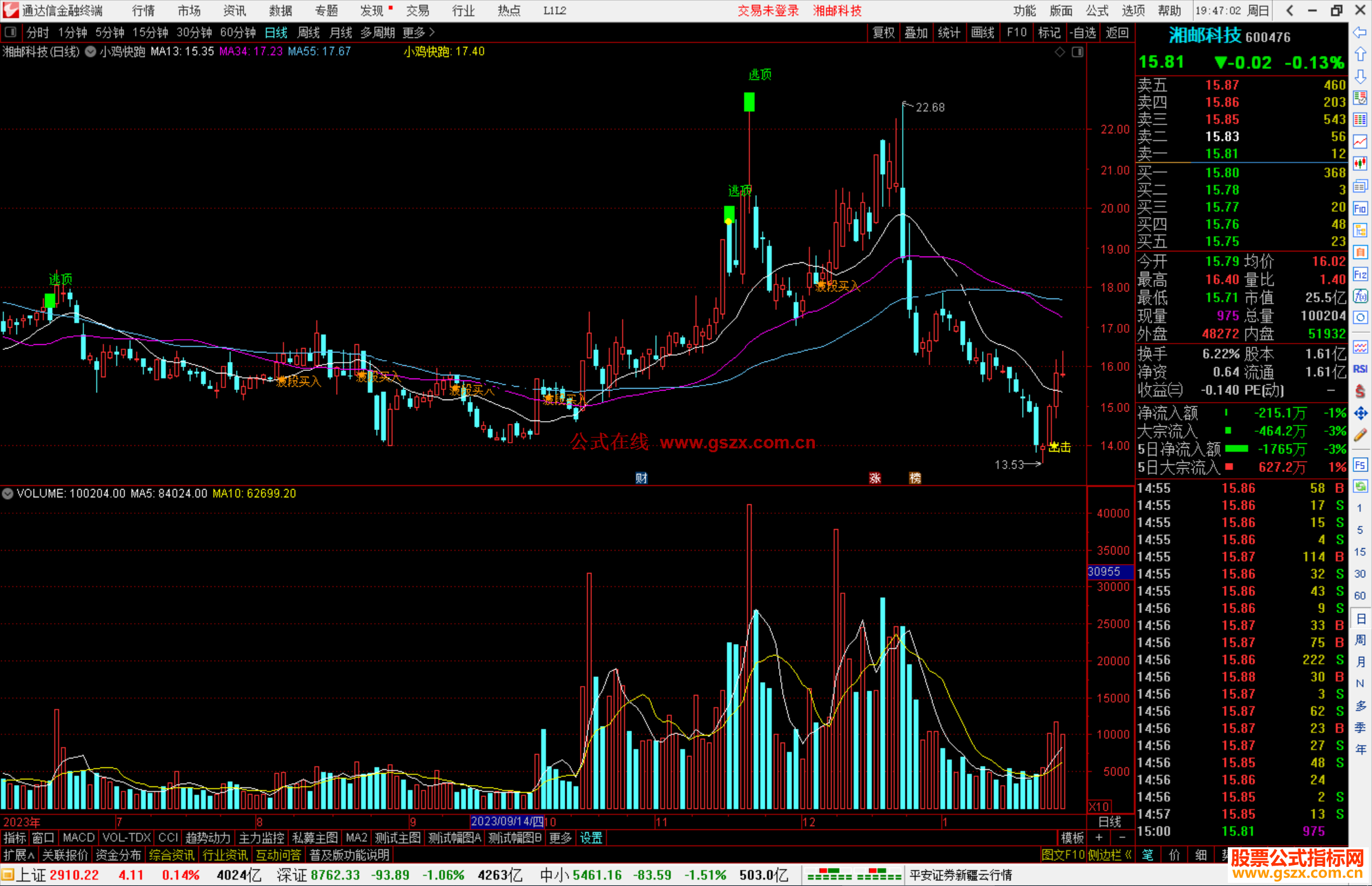 通达信小鸡快跑主图指标公式源码波段买入