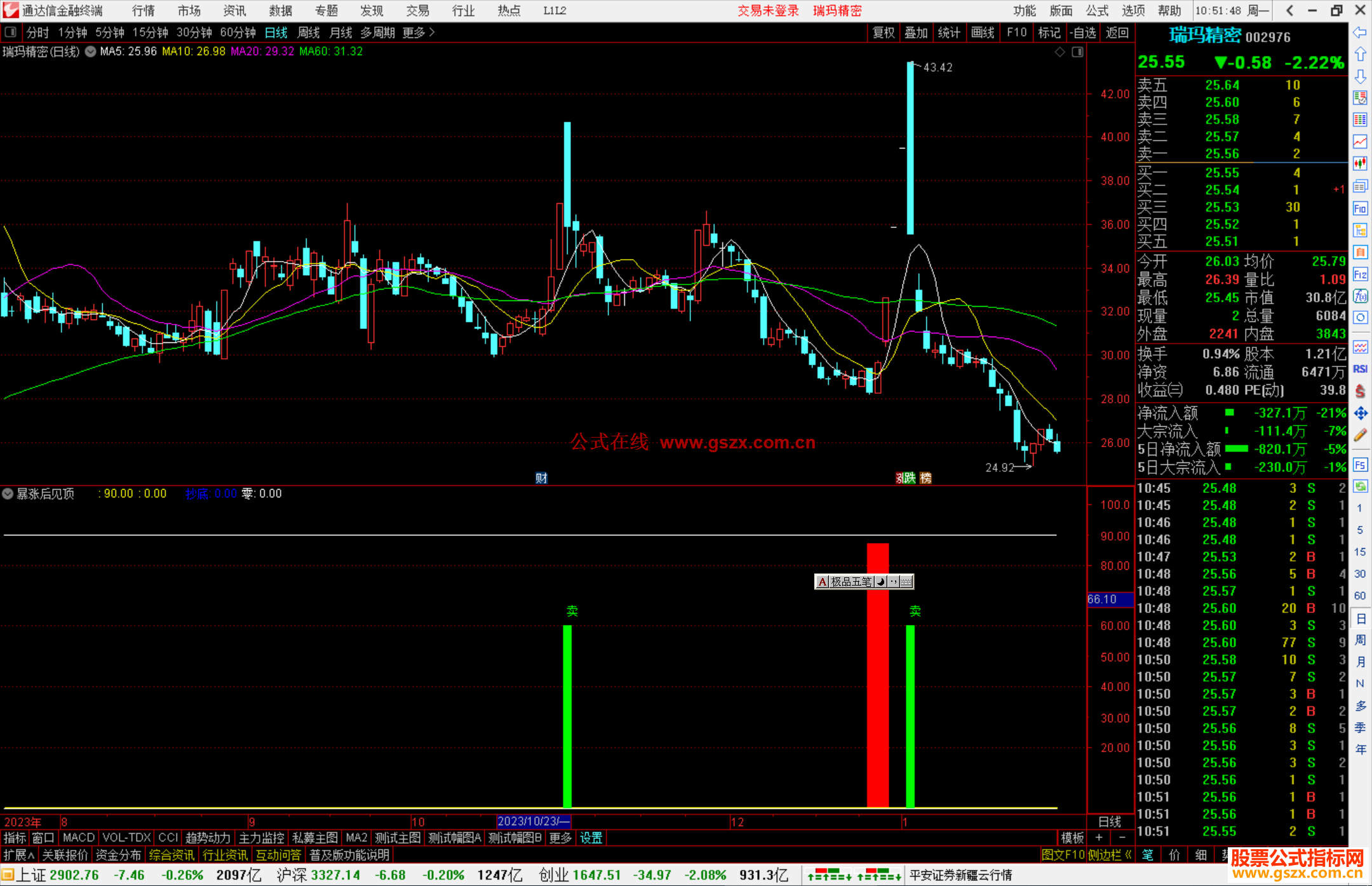 通达信暴涨后见顶 副图指标公式源码