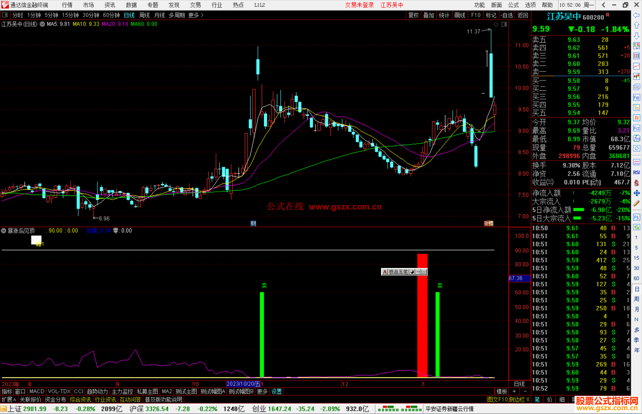 通达信暴涨后见顶 副图指标公式源码