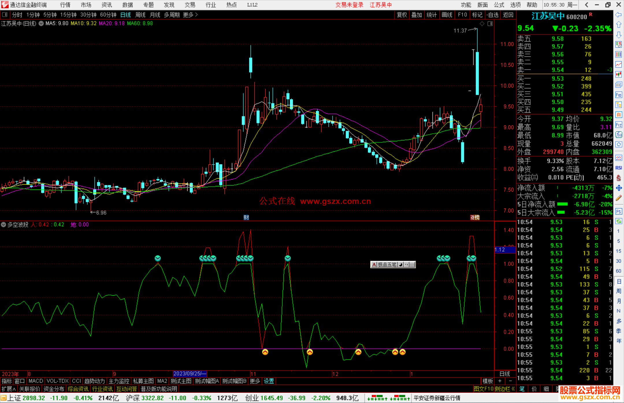 通达信多空波段，买卖信号明确 源码副图用法简单精准