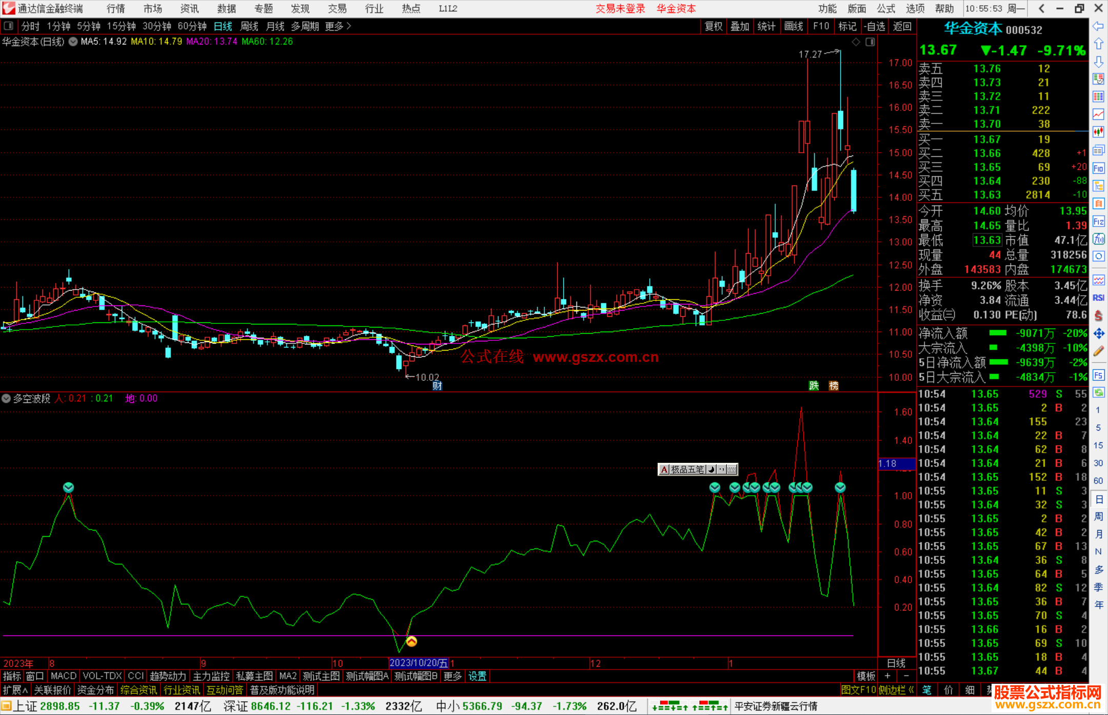 通达信多空波段，买卖信号明确 源码副图用法简单精准