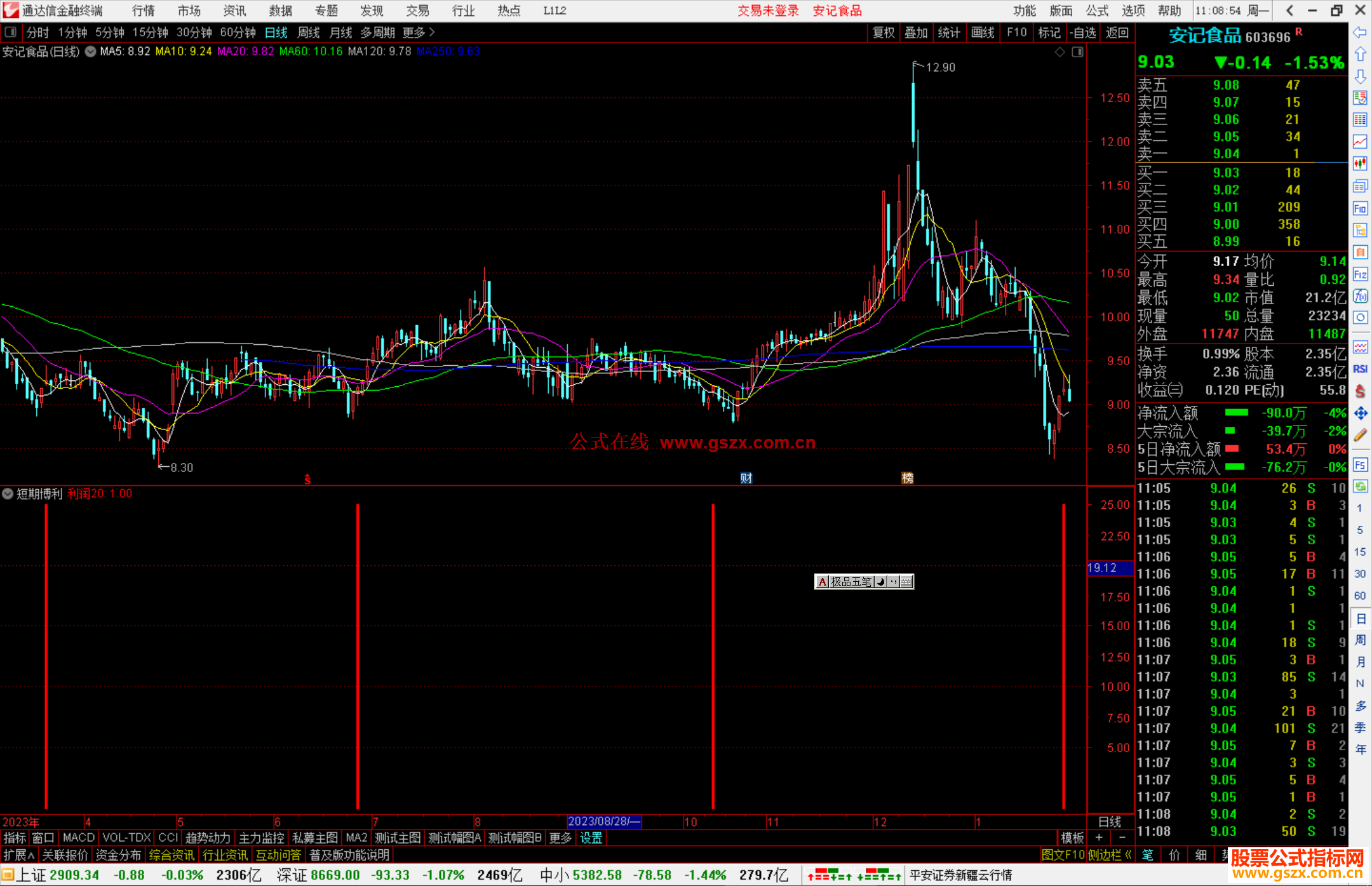 通达信短期博利副图指标公式源码