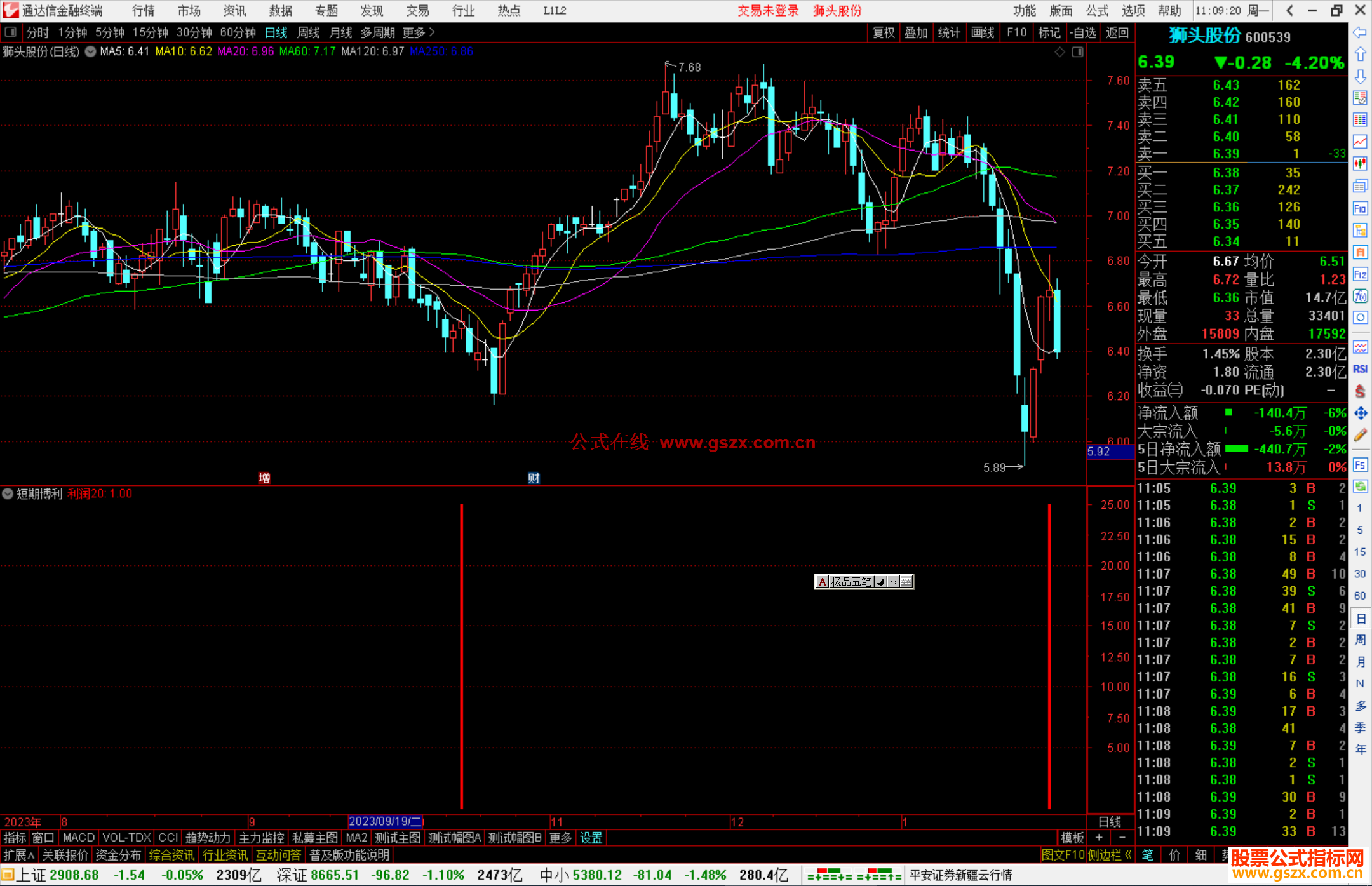 通达信短期博利副图指标公式源码